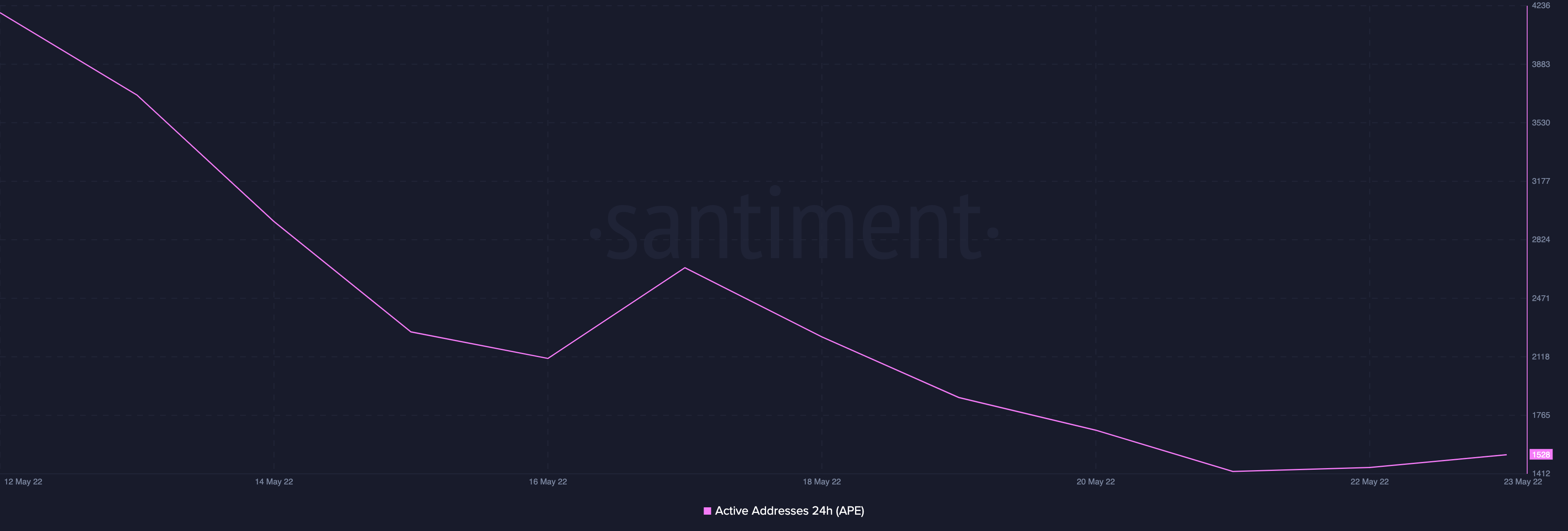 ApeCoin [APE]: Giải mã lý do đằng sau sự phục hồi lớn của nó trong ngày qua - Tin Tức Bitcoin - Cập Nhật Tin Tức Coin Mới Nhất 24/7 2025