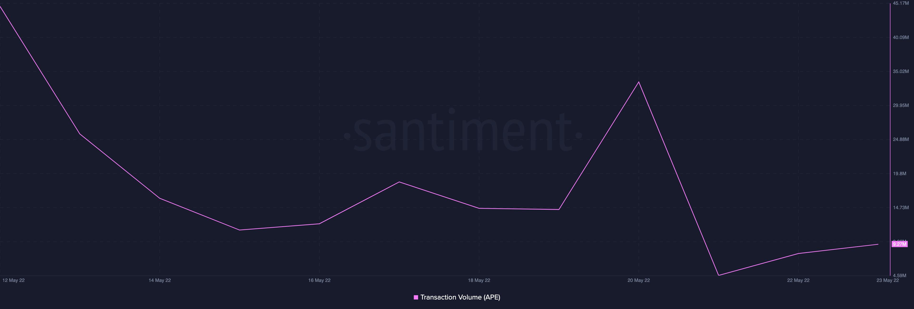 ApeCoin [APE]: Giải mã lý do đằng sau sự phục hồi lớn của nó trong ngày qua - Tin Tức Bitcoin - Cập Nhật Tin Tức Coin Mới Nhất 24/7 2025