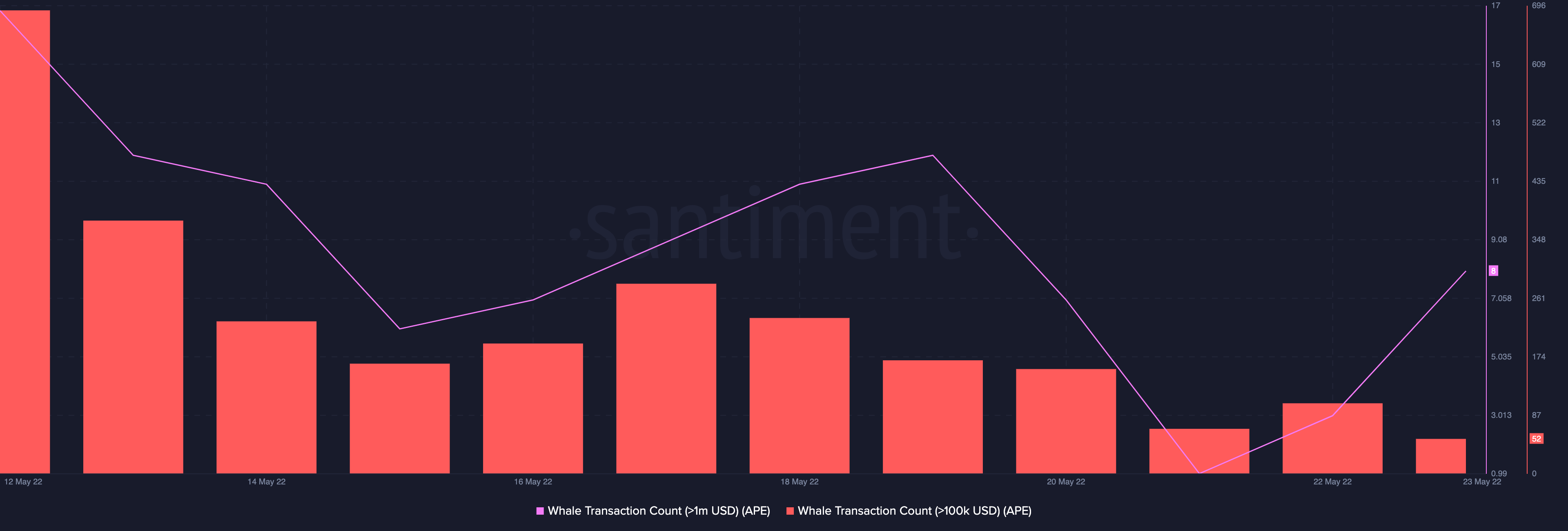 ApeCoin [APE]: Giải mã lý do đằng sau sự phục hồi lớn của nó trong ngày qua - Tin Tức Bitcoin - Cập Nhật Tin Tức Coin Mới Nhất 24/7 2025