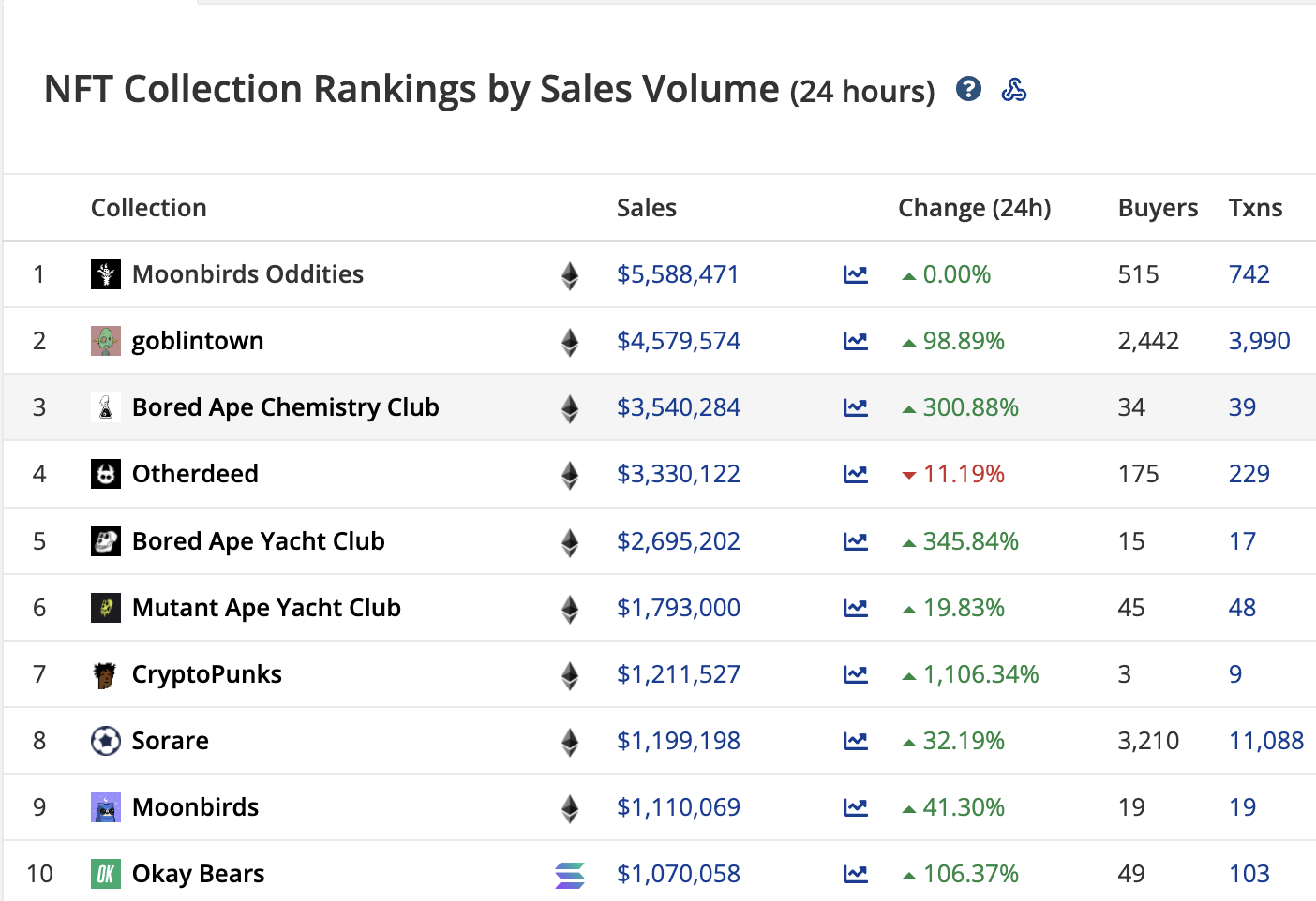 ApeCoin [APE]: Giải mã lý do đằng sau sự phục hồi lớn của nó trong ngày qua - Tin Tức Bitcoin - Cập Nhật Tin Tức Coin Mới Nhất 24/7 2025