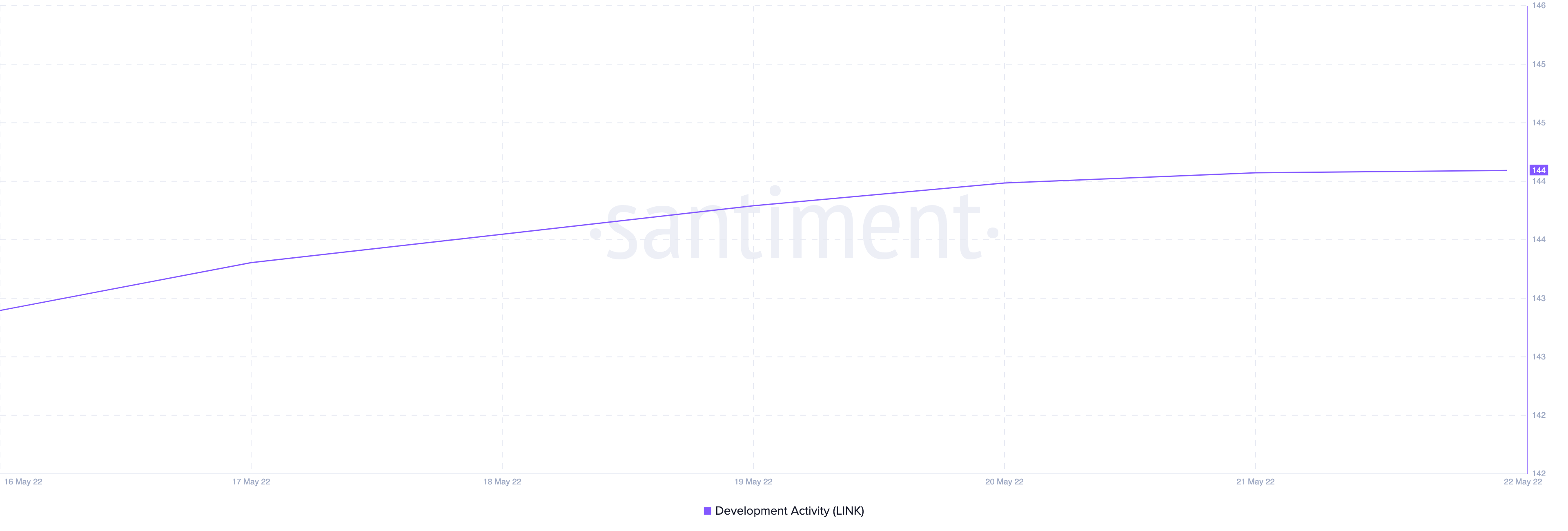 Bất chấp sự phát triển, tại sao Chainlink'S [LINK] không thể thoát ra khỏi xiềng xích giảm giá - Tin Tức Bitcoin - Cập Nhật Tin Tức Coin Mới Nhất 24/7 2025