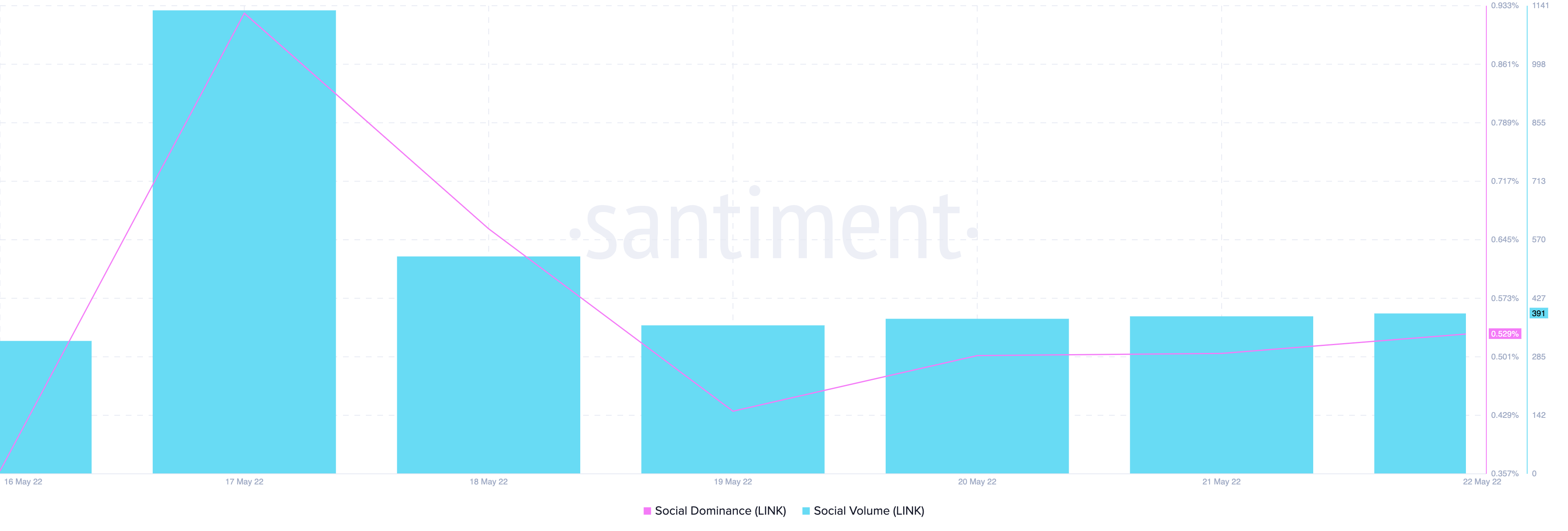 Bất chấp sự phát triển, tại sao Chainlink'S [LINK] không thể thoát ra khỏi xiềng xích giảm giá - Tin Tức Bitcoin - Cập Nhật Tin Tức Coin Mới Nhất 24/7 2025