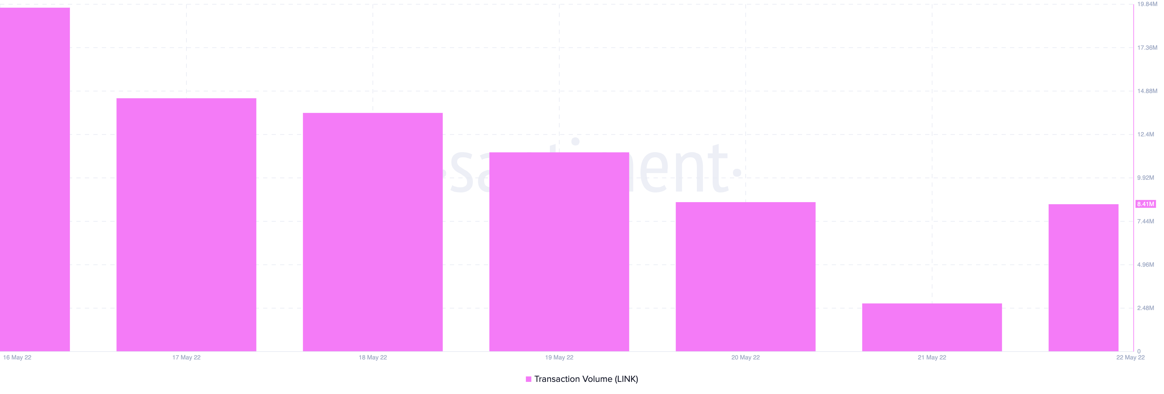 Bất chấp sự phát triển, tại sao Chainlink'S [LINK] không thể thoát ra khỏi xiềng xích giảm giá - Tin Tức Bitcoin - Cập Nhật Tin Tức Coin Mới Nhất 24/7 2025