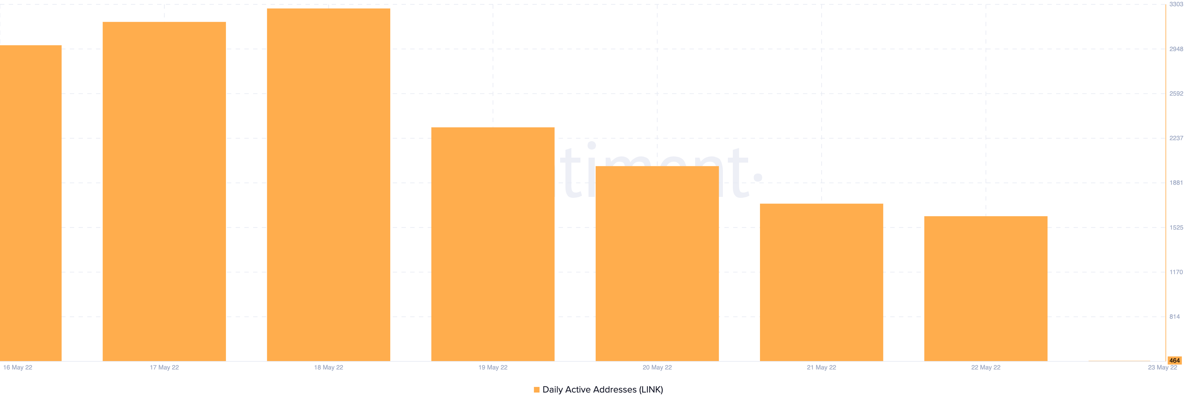Bất chấp sự phát triển, tại sao Chainlink'S [LINK] không thể thoát ra khỏi xiềng xích giảm giá - Tin Tức Bitcoin - Cập Nhật Tin Tức Coin Mới Nhất 24/7 2025