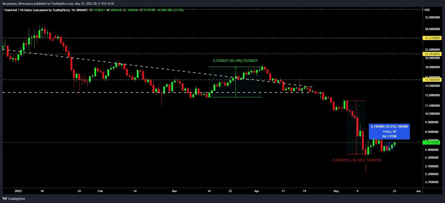 Chainlink [LINK] phân minh: Thiết lập kỷ lục cả về việc chấp nhận và thua lỗ của nhà đầu tư - Tin Tức Bitcoin - Cập Nhật Tin Tức Coin Mới Nhất 24/7 2025