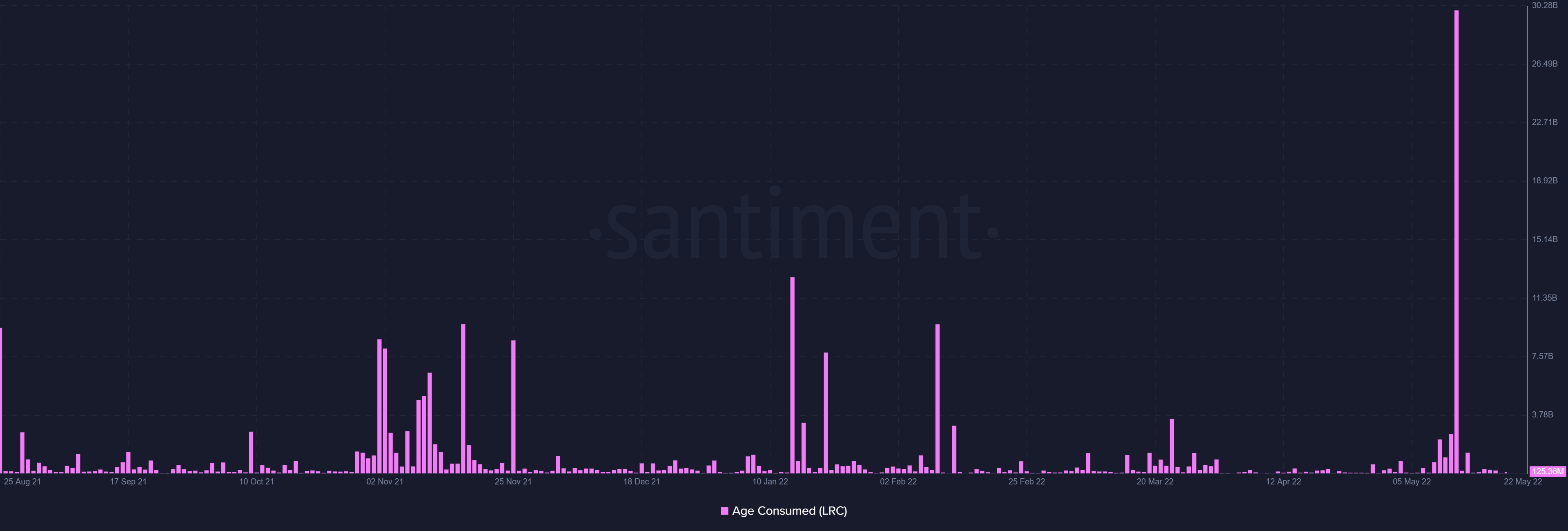 Loopring [LRC] khiến các nhà đầu tư trở nên gaga vì họ trở thành người đầu tiên… - Tin Tức Bitcoin - Cập Nhật Tin Tức Coin Mới Nhất 24/7 2025