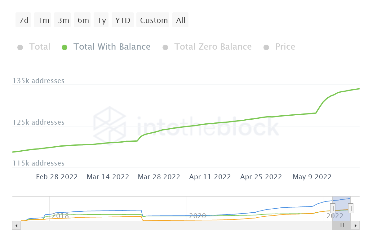 Loopring [LRC] khiến các nhà đầu tư trở nên gaga vì họ trở thành người đầu tiên… - Tin Tức Bitcoin - Cập Nhật Tin Tức Coin Mới Nhất 24/7 2025