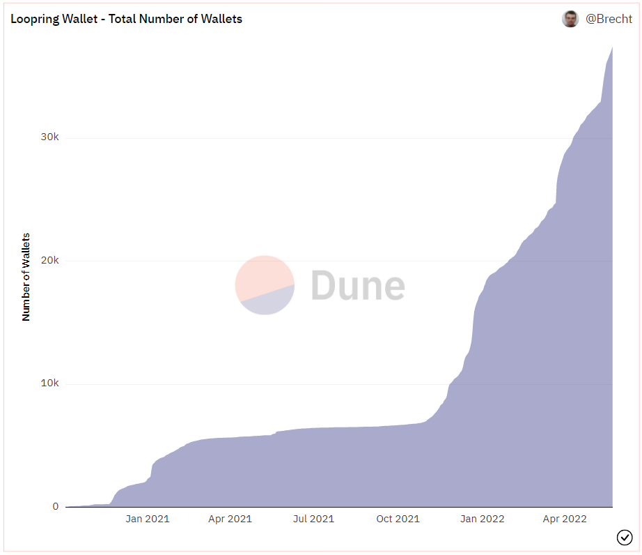 Loopring [LRC] khiến các nhà đầu tư trở nên gaga vì họ trở thành người đầu tiên… - Tin Tức Bitcoin - Cập Nhật Tin Tức Coin Mới Nhất 24/7 2025