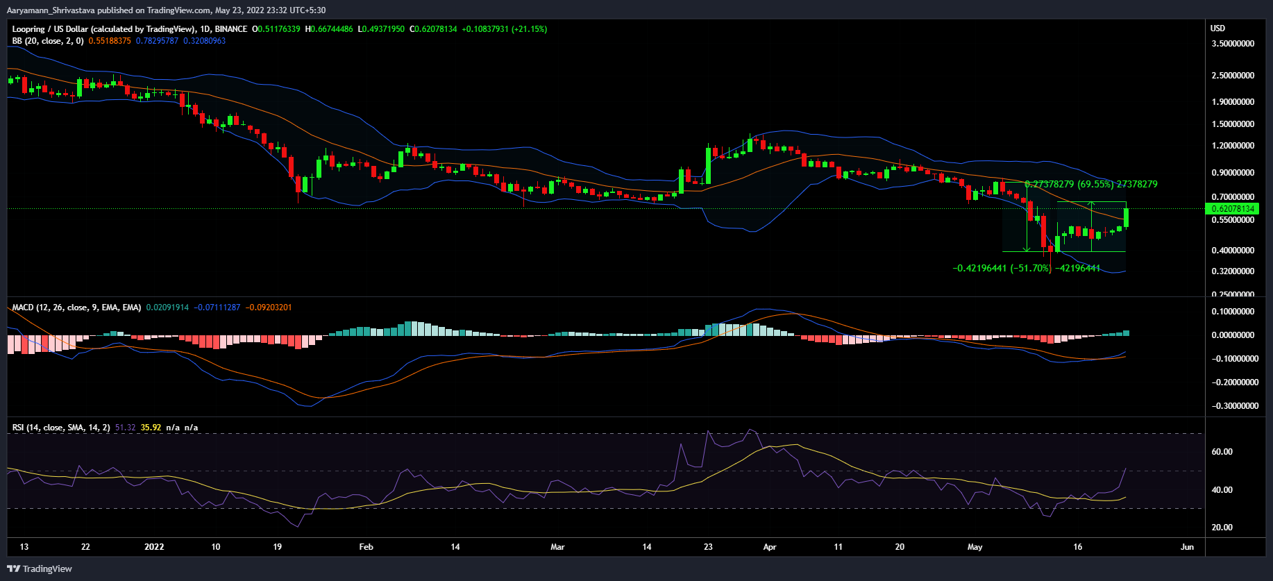 Loopring [LRC] khiến các nhà đầu tư trở nên gaga vì họ trở thành người đầu tiên… - Tin Tức Bitcoin - Cập Nhật Tin Tức Coin Mới Nhất 24/7 2025