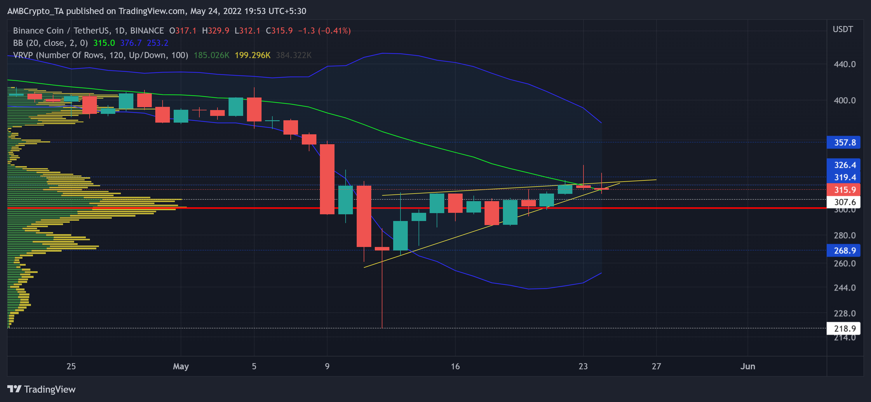 Binance Coin [BNB]: Đừng bỏ qua các chỉ số quan trọng này - Tin Tức Bitcoin - Cập Nhật Tin Tức Coin Mới Nhất 24/7 2025