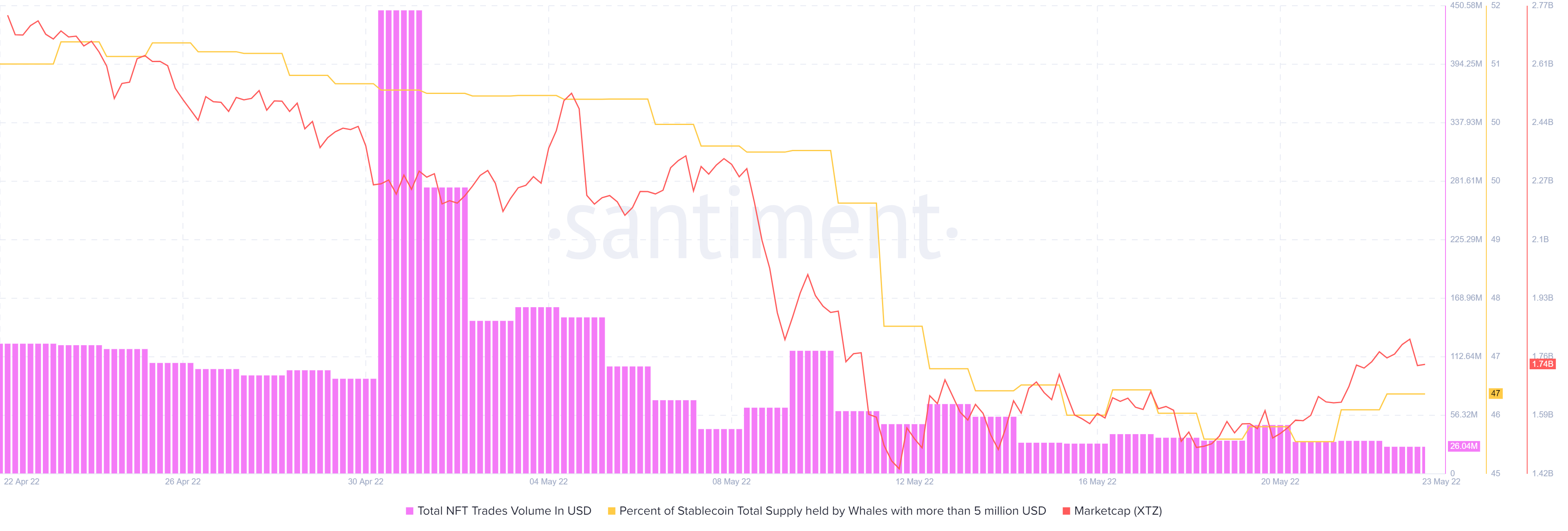 Là XTZ [Tezos] sẵn sàng thúc đẩy tăng trưởng mạnh mẽ trong lần tăng tiếp theo - Tin Tức Bitcoin - Cập Nhật Tin Tức Coin Mới Nhất 24/7 2025