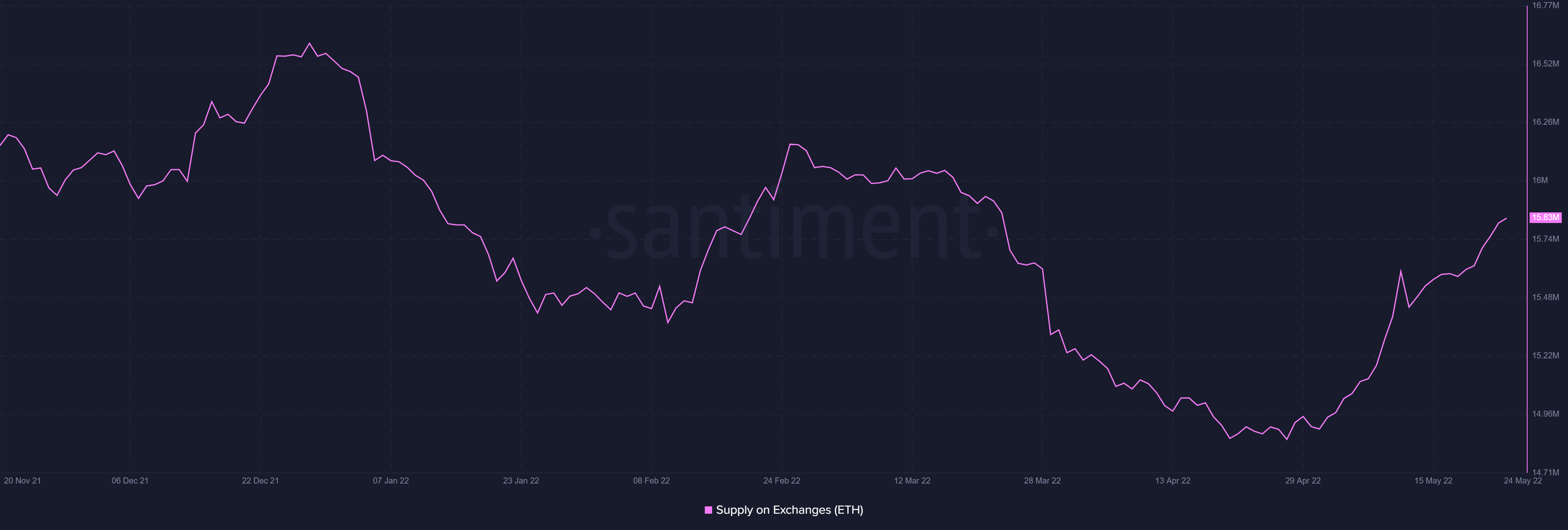 Ethereum [ETH] rút ra một cái gì đó bất ngờ trong bối cảnh thiệt hại 1,9 tỷ đô la - Tin Tức Bitcoin - Cập Nhật Tin Tức Coin Mới Nhất 24/7 2025