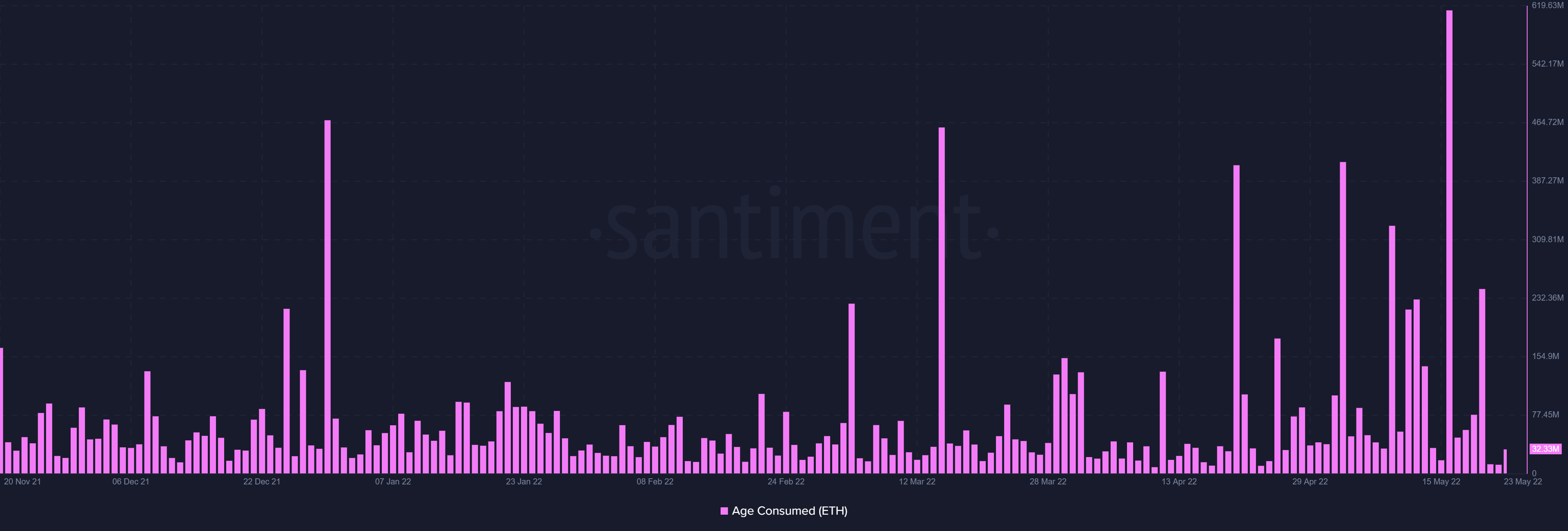 Ethereum [ETH] rút ra một cái gì đó bất ngờ trong bối cảnh thiệt hại 1,9 tỷ đô la - Tin Tức Bitcoin - Cập Nhật Tin Tức Coin Mới Nhất 24/7 2025