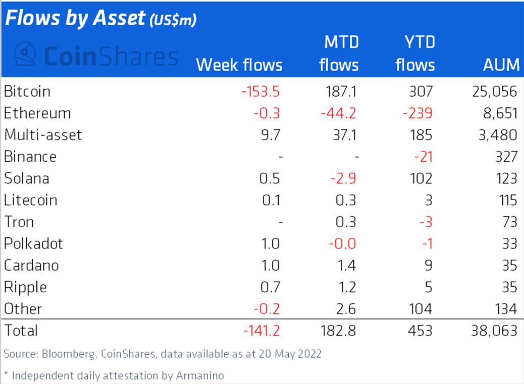 Ethereum [ETH] rút ra một cái gì đó bất ngờ trong bối cảnh thiệt hại 1,9 tỷ đô la - Tin Tức Bitcoin - Cập Nhật Tin Tức Coin Mới Nhất 24/7 2025