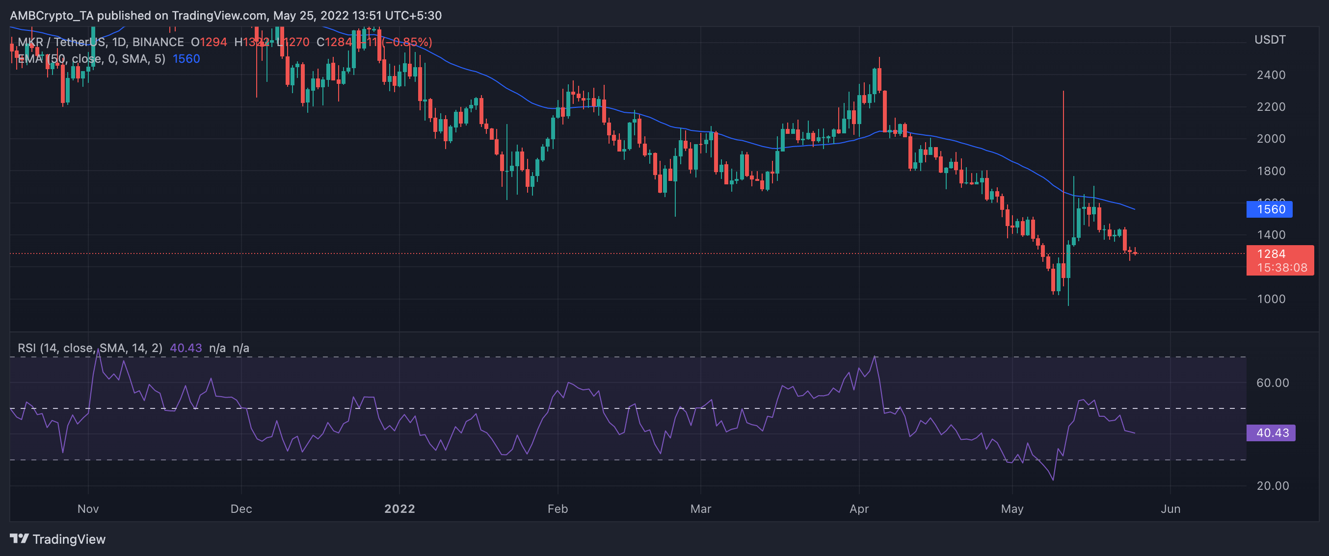 MakerDAO [MKR]: Phiếu báo cáo này nên được xem xét trước khi thoát - Tin Tức Bitcoin - Cập Nhật Tin Tức Coin Mới Nhất 24/7 2025