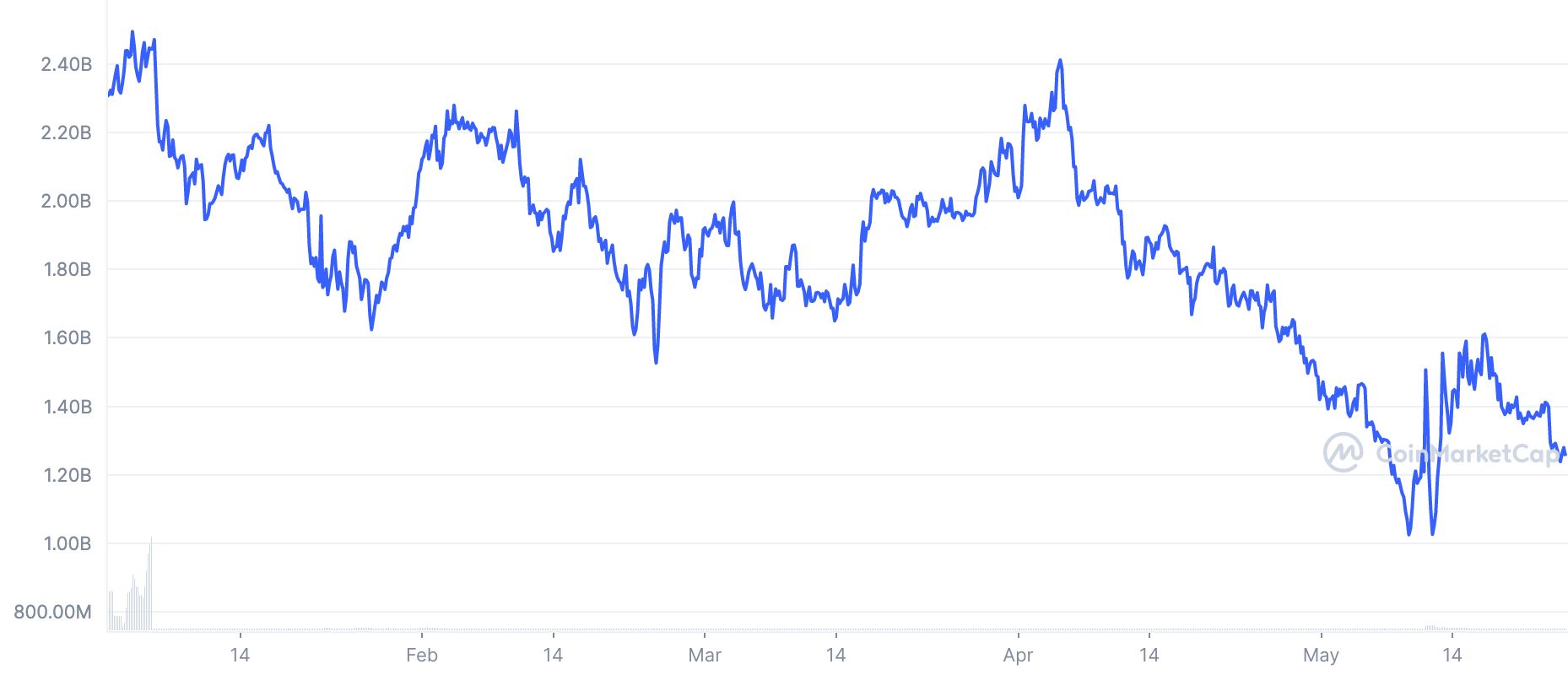 MakerDAO [MKR]: Phiếu báo cáo này nên được xem xét trước khi thoát - Tin Tức Bitcoin - Cập Nhật Tin Tức Coin Mới Nhất 24/7 2025