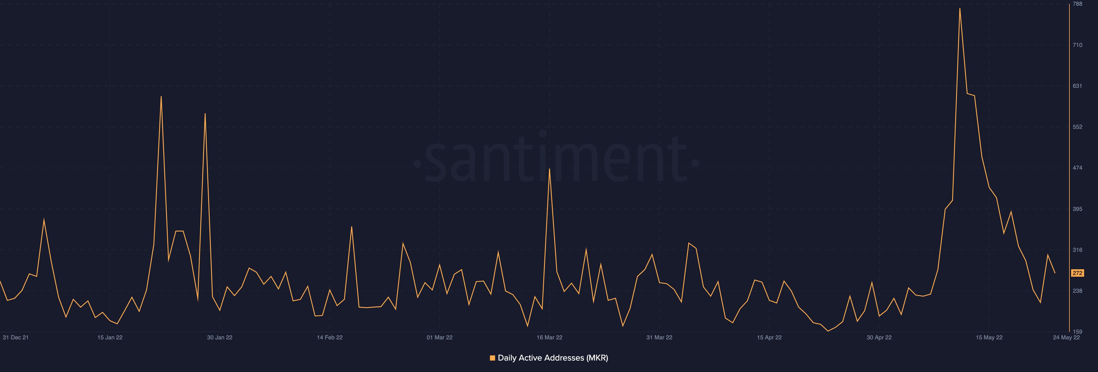 MakerDAO [MKR]: Phiếu báo cáo này nên được xem xét trước khi thoát - Tin Tức Bitcoin - Cập Nhật Tin Tức Coin Mới Nhất 24/7 2025
