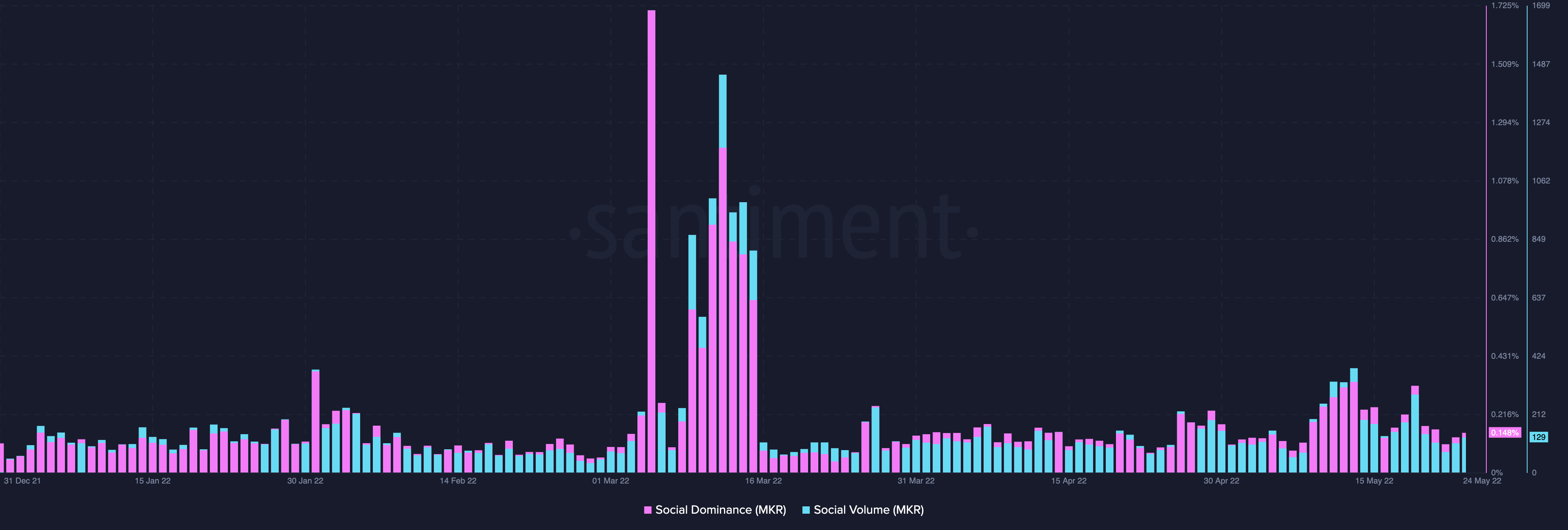 MakerDAO [MKR]: Phiếu báo cáo này nên được xem xét trước khi thoát - Tin Tức Bitcoin - Cập Nhật Tin Tức Coin Mới Nhất 24/7 2025
