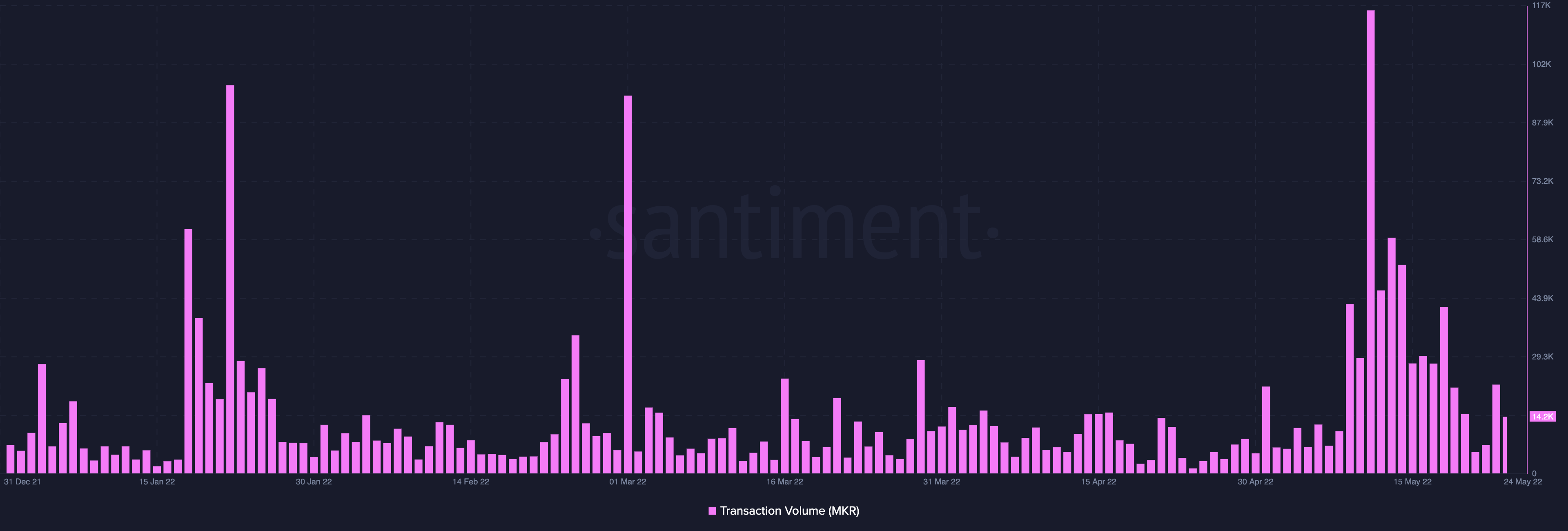 MakerDAO [MKR]: Phiếu báo cáo này nên được xem xét trước khi thoát - Tin Tức Bitcoin - Cập Nhật Tin Tức Coin Mới Nhất 24/7 2025