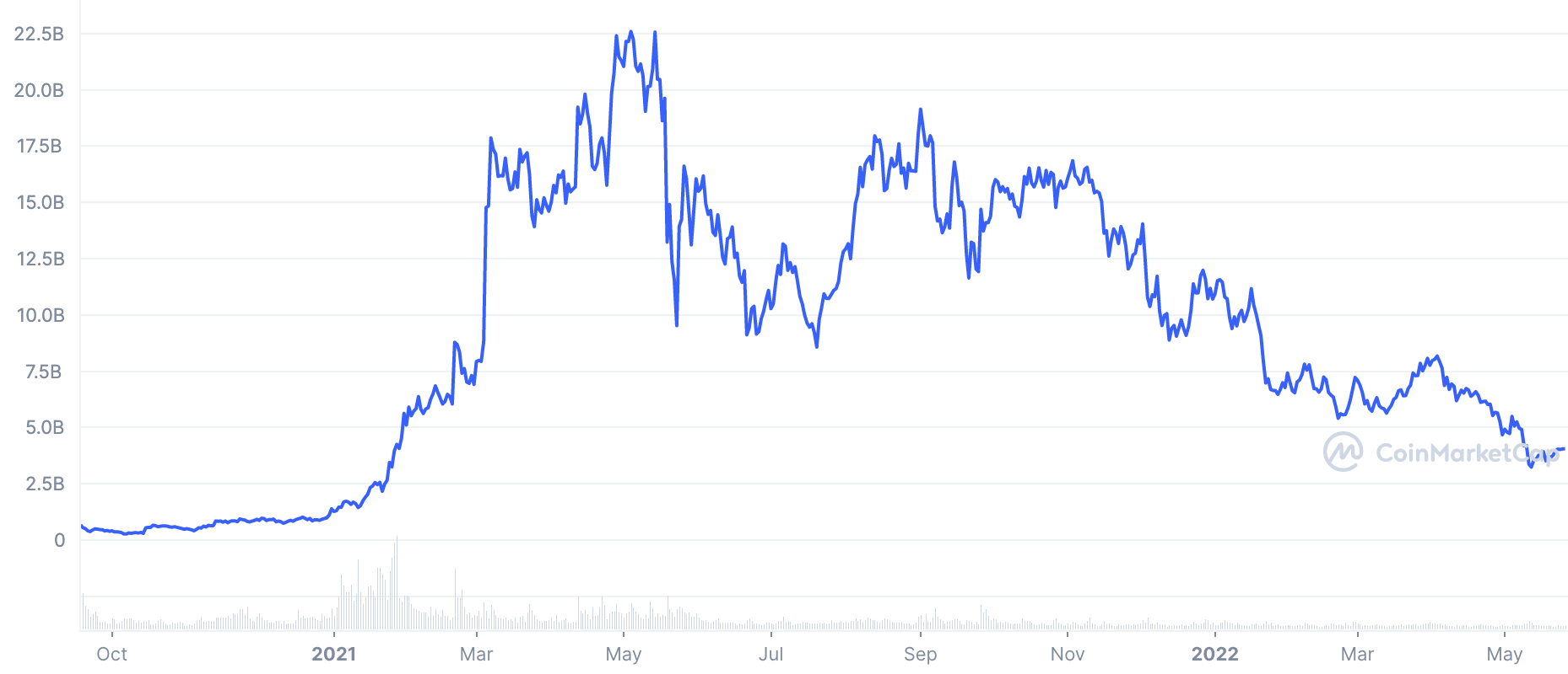 Có phải 'F for nỗ lực' của Uniswap không thu hút được các nhà đầu tư cá mập UNI-que? - Tin Tức Bitcoin - Cập Nhật Tin Tức Coin Mới Nhất 24/7 2026