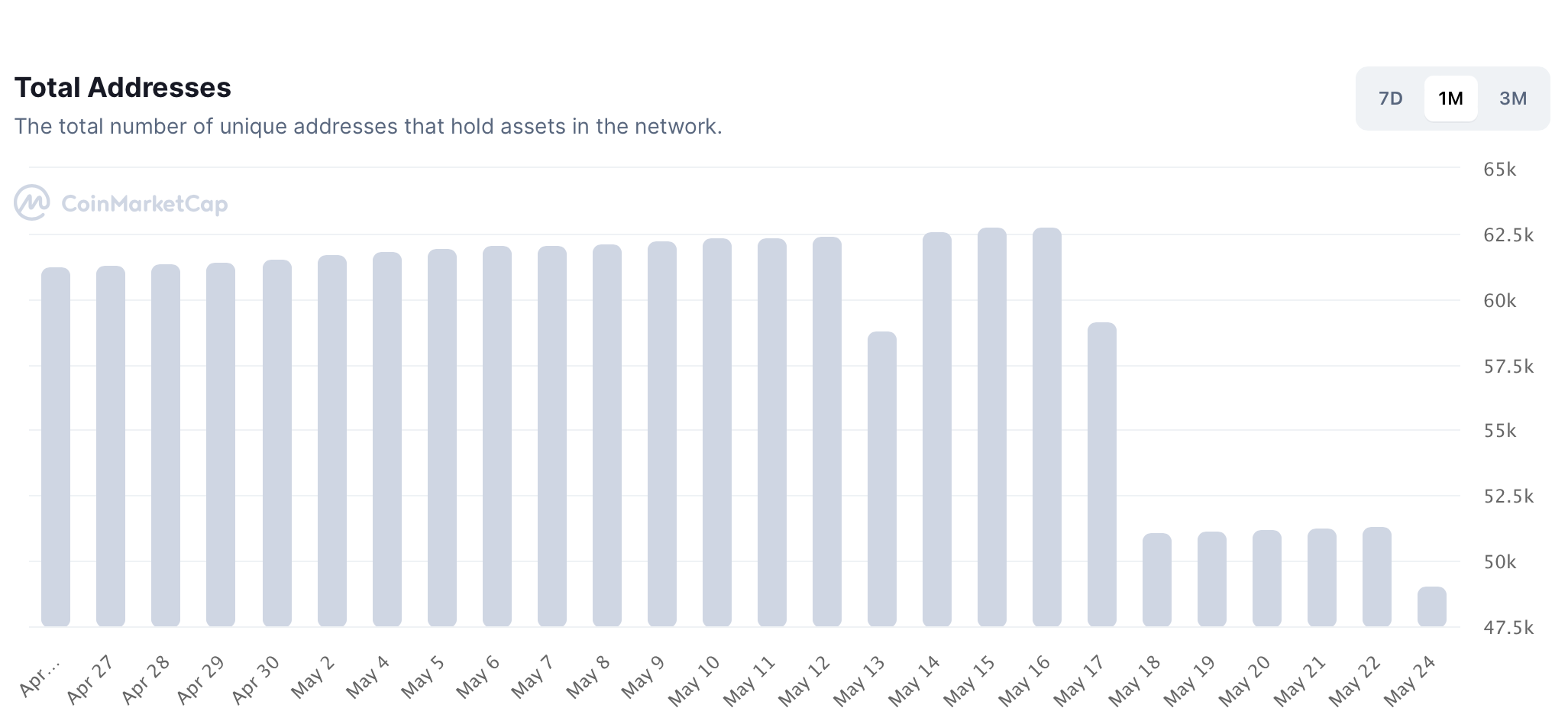 Một chỉ số / chỉ số cung cấp hai câu chuyện tương phản cho AXS và BNB - Tin Tức Bitcoin - Cập Nhật Tin Tức Coin Mới Nhất 24/7 2026