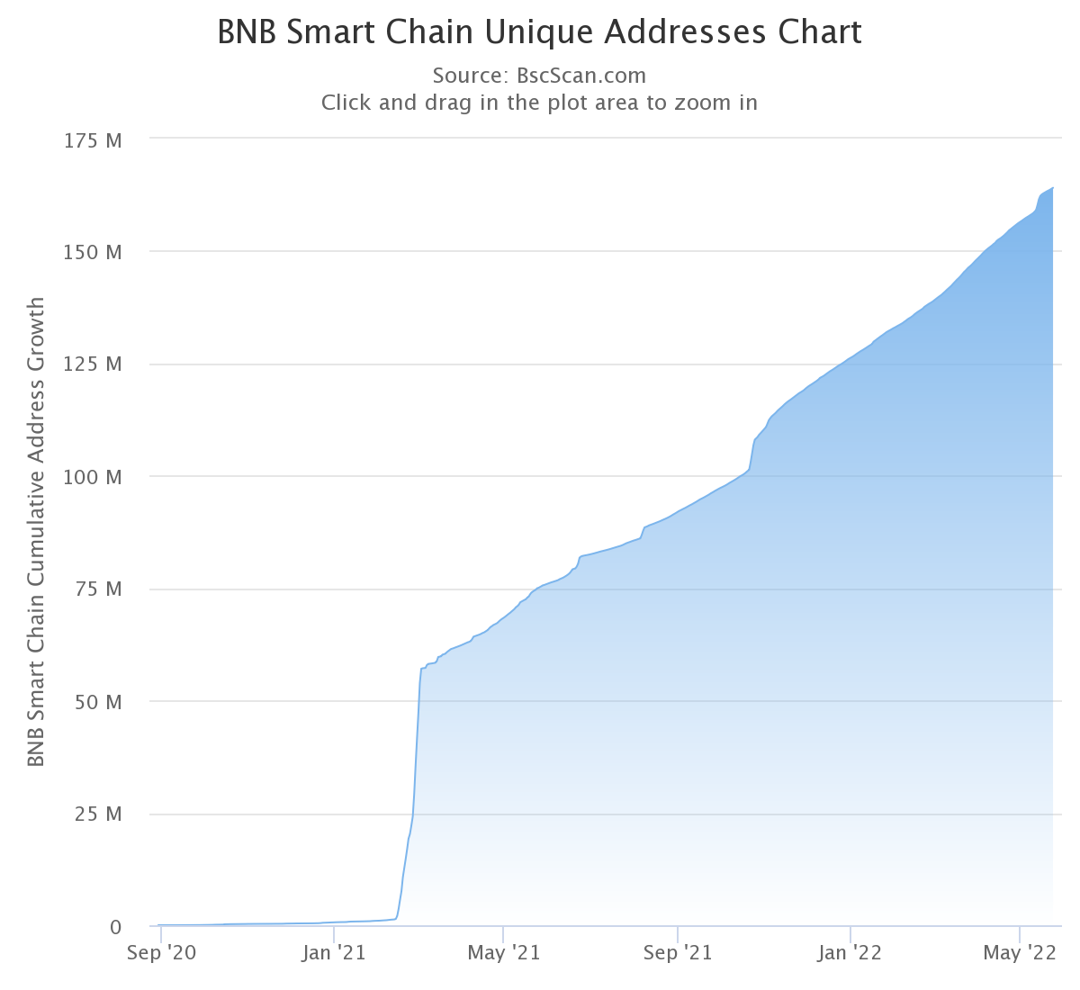 Một chỉ số / chỉ số cung cấp hai câu chuyện tương phản cho AXS và BNB - Tin Tức Bitcoin - Cập Nhật Tin Tức Coin Mới Nhất 24/7 2026