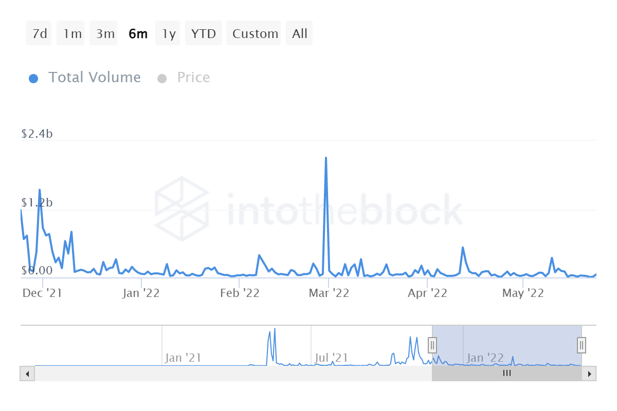 Có thể của Shiba Inu [SHIB] tham gia vào P2E kích hoạt sự phục hồi 650% - Tin Tức Bitcoin - Cập Nhật Tin Tức Coin Mới Nhất 24/7 2025