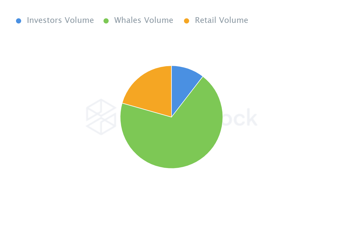 Có thể của Shiba Inu [SHIB] tham gia vào P2E kích hoạt sự phục hồi 650% - Tin Tức Bitcoin - Cập Nhật Tin Tức Coin Mới Nhất 24/7 2025