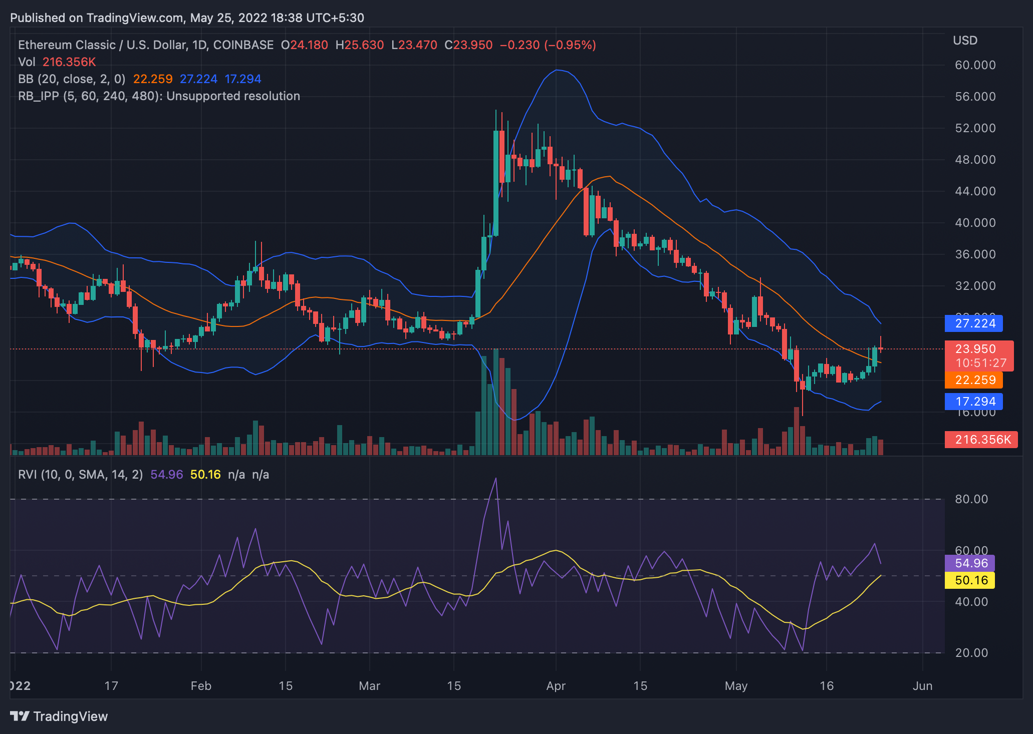 Ethereum Classic's [ETC] + Mức tăng 13% là ổn, nhưng dấu hiệu đáng lo ngại là… - Tin Tức Bitcoin - Cập Nhật Tin Tức Coin Mới Nhất 24/7 2025