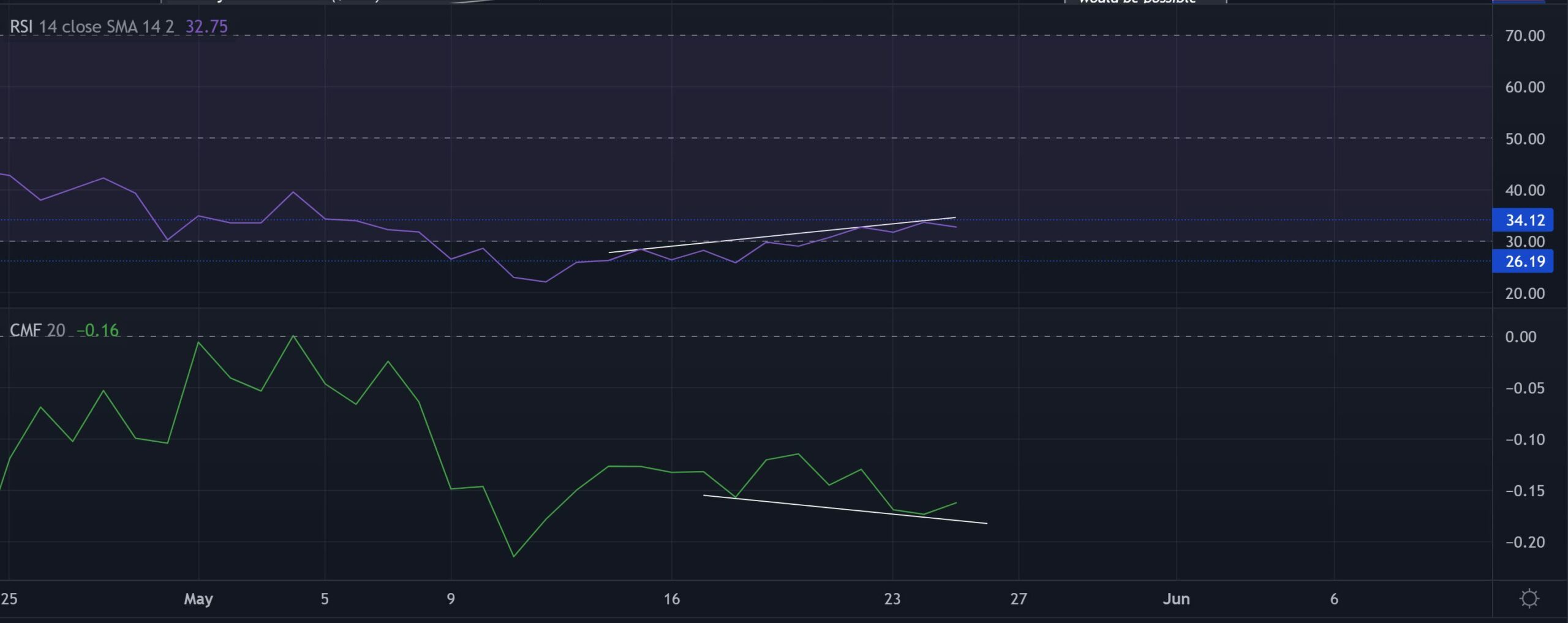 Filecoin [FIL]: Làm sáng tỏ các phân nhánh của một đợt tăng giá kéo dài - Tin Tức Bitcoin - Cập Nhật Tin Tức Coin Mới Nhất 24/7 2025