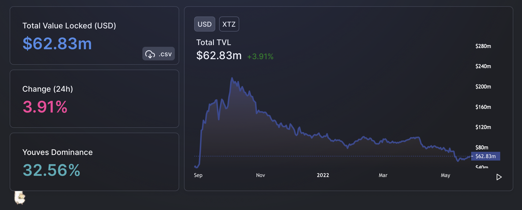 Tezos [XTZ]: Các điểm kiểm tra quan trọng nếu nhà đầu tư đang có kế hoạch cắt lỗ - Tin Tức Bitcoin 2024
