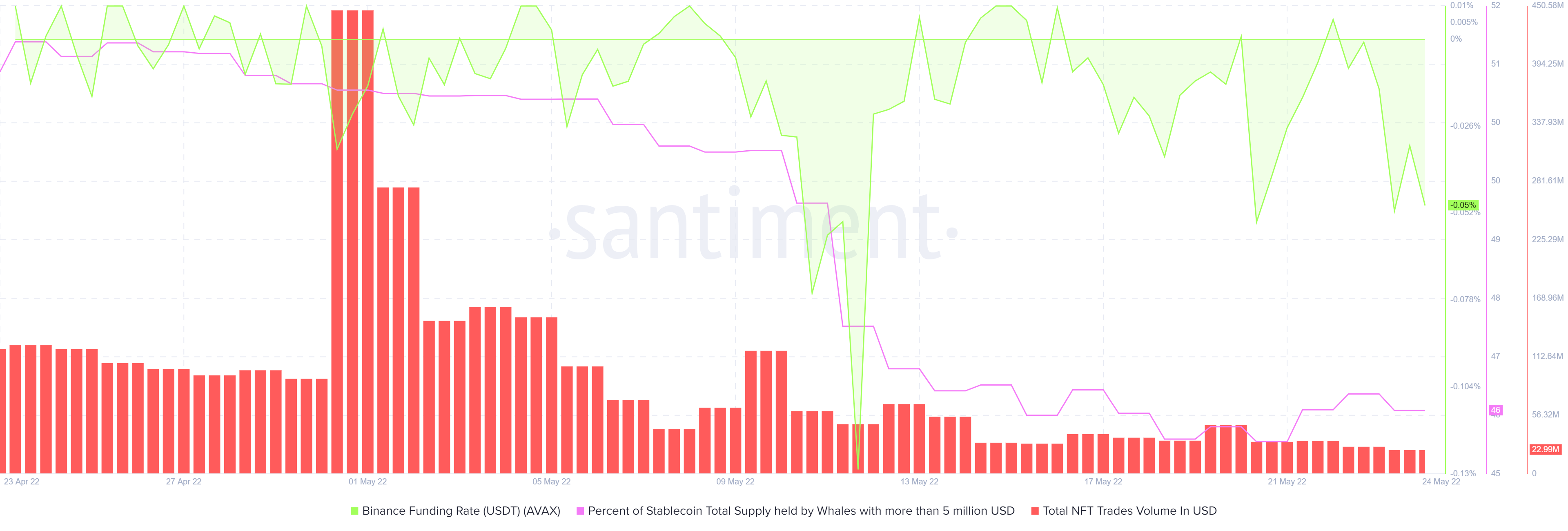 Trong Avalanche [AVAX] gấu theo đuổi không ngừng để các nhà đầu tư đứng ở đâu - Tin Tức Bitcoin - Cập Nhật Tin Tức Coin Mới Nhất 24/7 2025