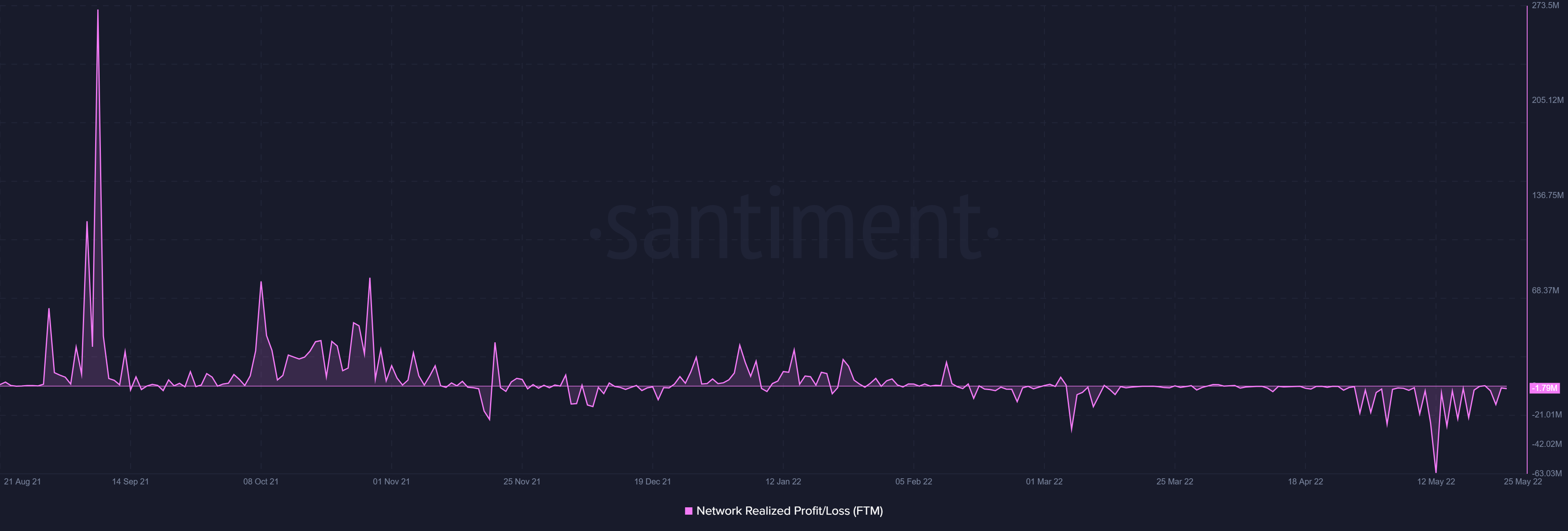 Cơ hội kiếm tiền của Fantom trong bối cảnh 127 triệu FTM bán ra - Tin Tức Bitcoin - Cập Nhật Tin Tức Coin Mới Nhất 24/7 2025