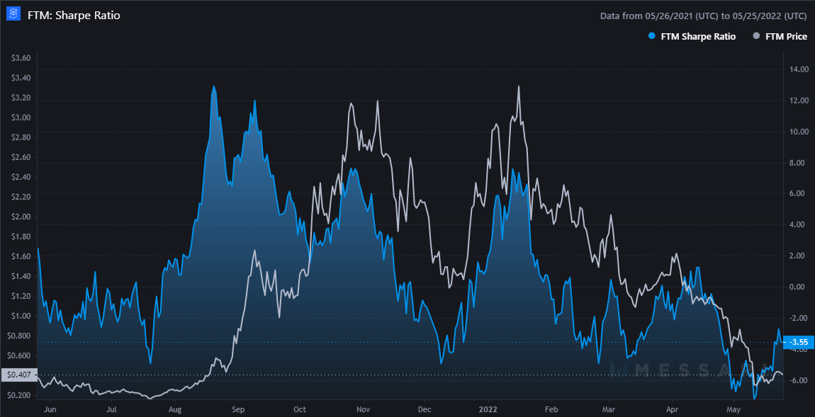 Cơ hội kiếm tiền của Fantom trong bối cảnh 127 triệu FTM bán ra - Tin Tức Bitcoin - Cập Nhật Tin Tức Coin Mới Nhất 24/7 2025