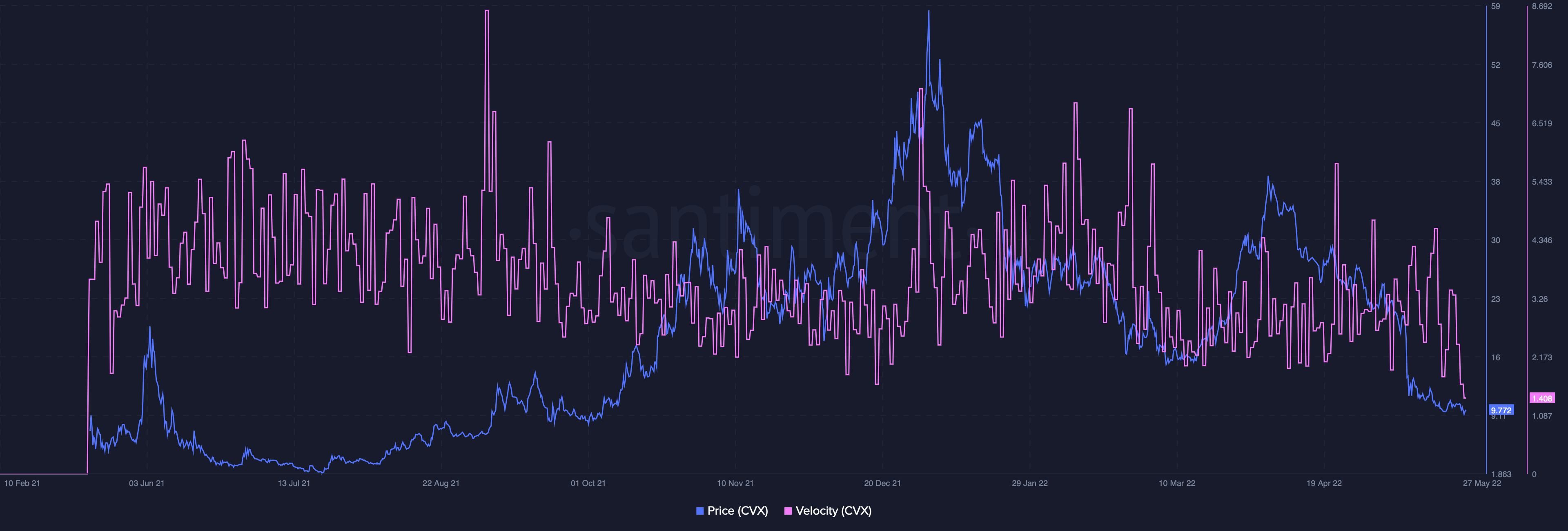 Điều gì làm nên tài chính Convex [CVX] và các thông điệp hỗn hợp của nó - Tin Tức Bitcoin - Cập Nhật Tin Tức Coin Mới Nhất 24/7 2025