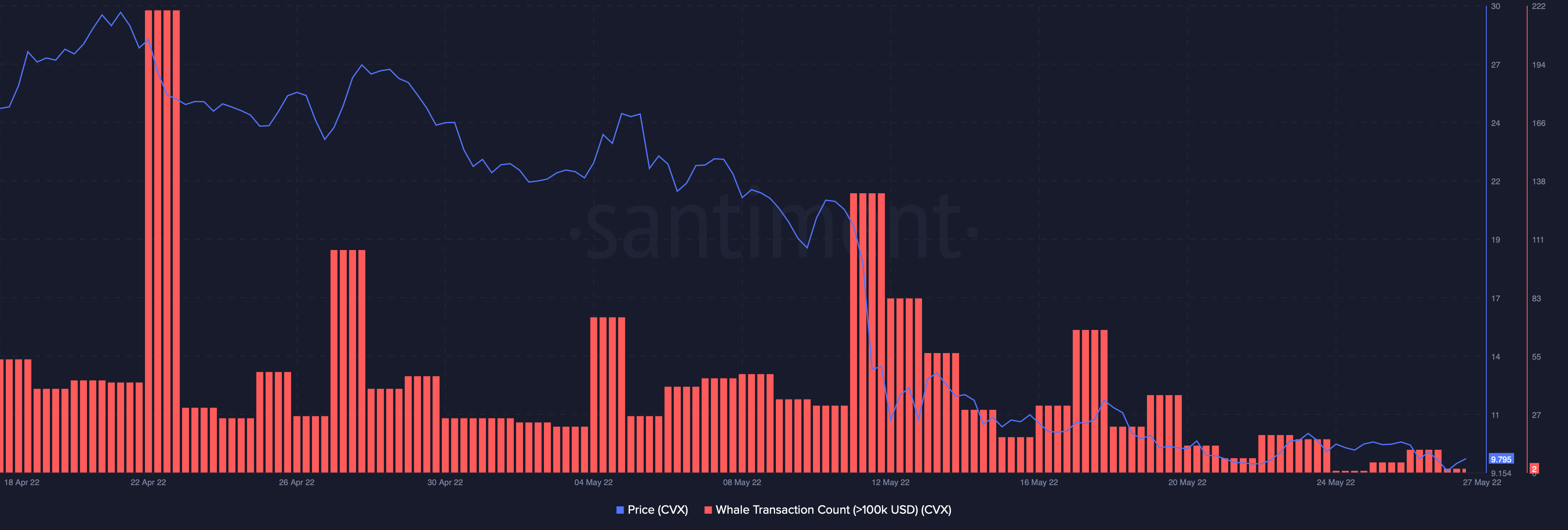 Điều gì làm nên tài chính Convex [CVX] và các thông điệp hỗn hợp của nó - Tin Tức Bitcoin - Cập Nhật Tin Tức Coin Mới Nhất 24/7 2025