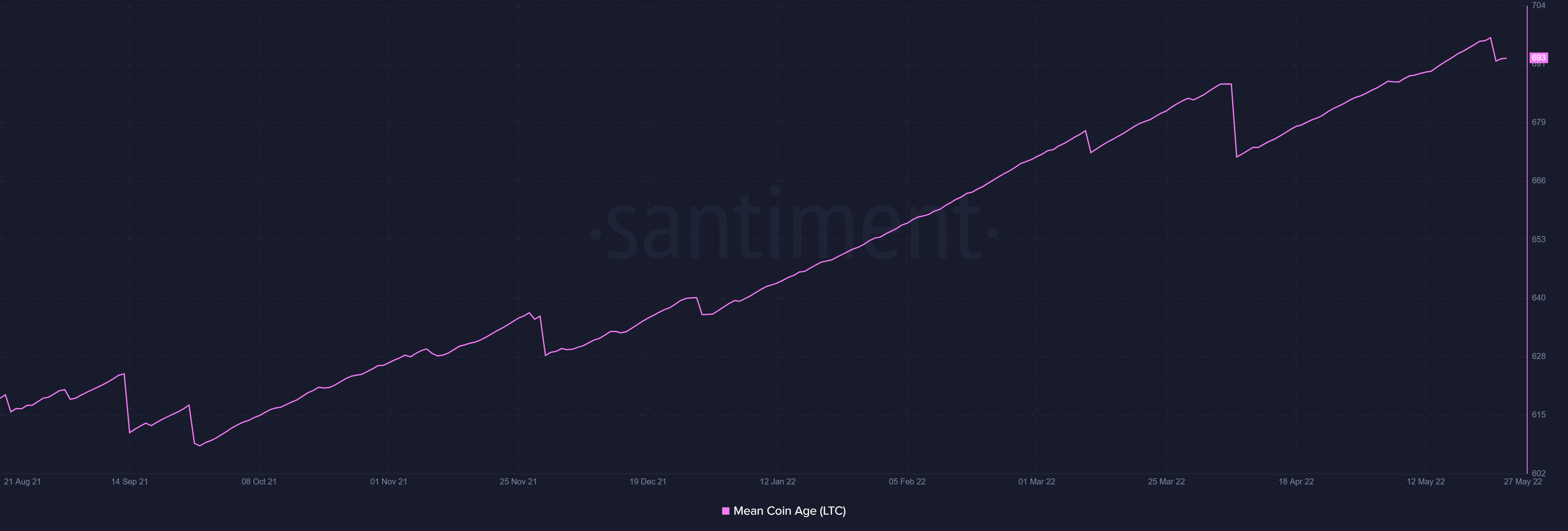 Của Litecoin [LTC] Nâng cấp MWEB không thu hút được các nhà đầu tư - Tin Tức Bitcoin - Cập Nhật Tin Tức Coin Mới Nhất 24/7 2025