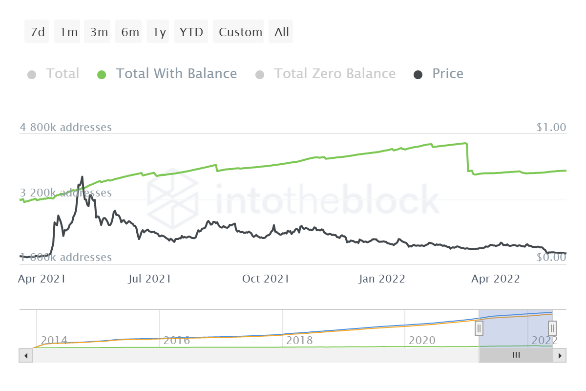 Dogecoin được thiết lập để trở thành 'tiền tệ của không gian?' Musk có câu trả lời nhưng không… - Tin Tức Bitcoin - Cập Nhật Tin Tức Coin Mới Nhất 24/7 2025