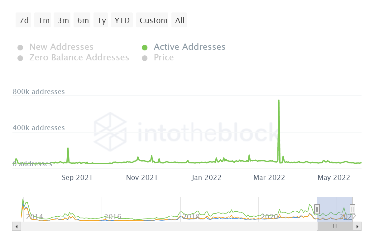 Dogecoin được thiết lập để trở thành 'tiền tệ của không gian?' Musk có câu trả lời nhưng không… - Tin Tức Bitcoin - Cập Nhật Tin Tức Coin Mới Nhất 24/7 2025