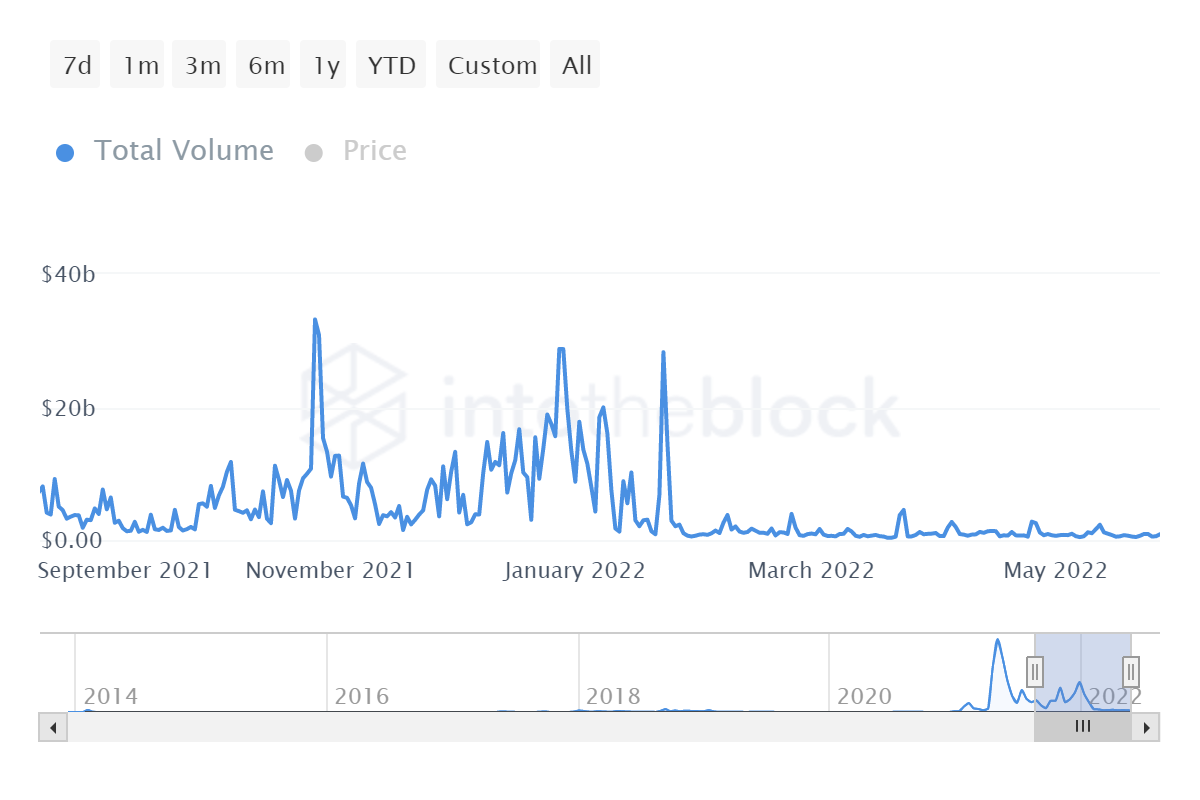 Dogecoin được thiết lập để trở thành 'tiền tệ của không gian?' Musk có câu trả lời nhưng không… - Tin Tức Bitcoin - Cập Nhật Tin Tức Coin Mới Nhất 24/7 2025