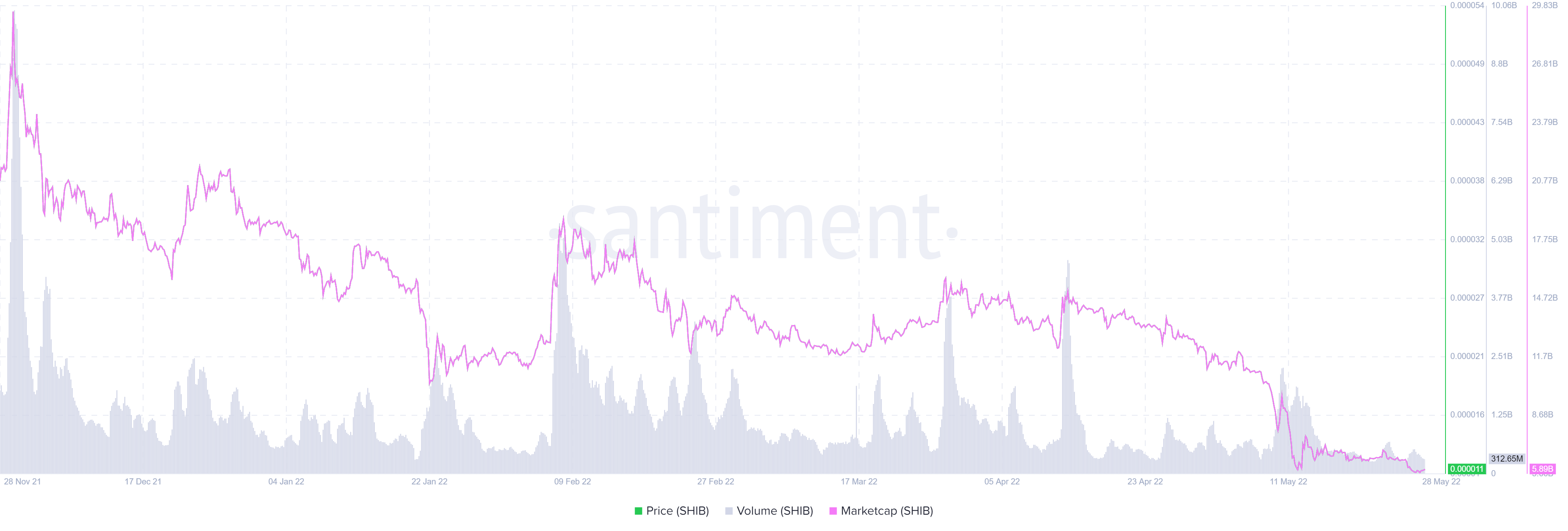 Shiba Inu [SHIB] những người nắm giữ cần những mẹo này để vượt qua mùa đông tiền điện tử - Tin Tức Bitcoin - Cập Nhật Tin Tức Coin Mới Nhất 24/7 2025