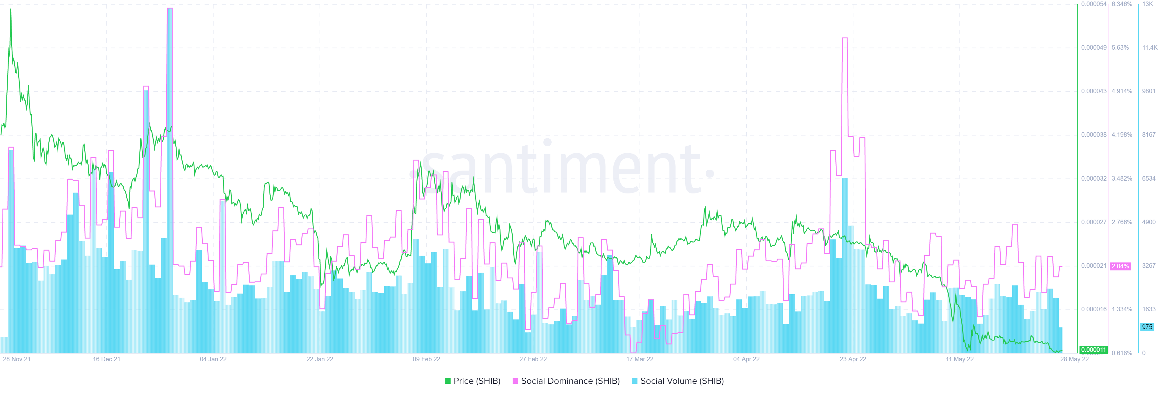 Shiba Inu [SHIB] những người nắm giữ cần những mẹo này để vượt qua mùa đông tiền điện tử - Tin Tức Bitcoin - Cập Nhật Tin Tức Coin Mới Nhất 24/7 2025