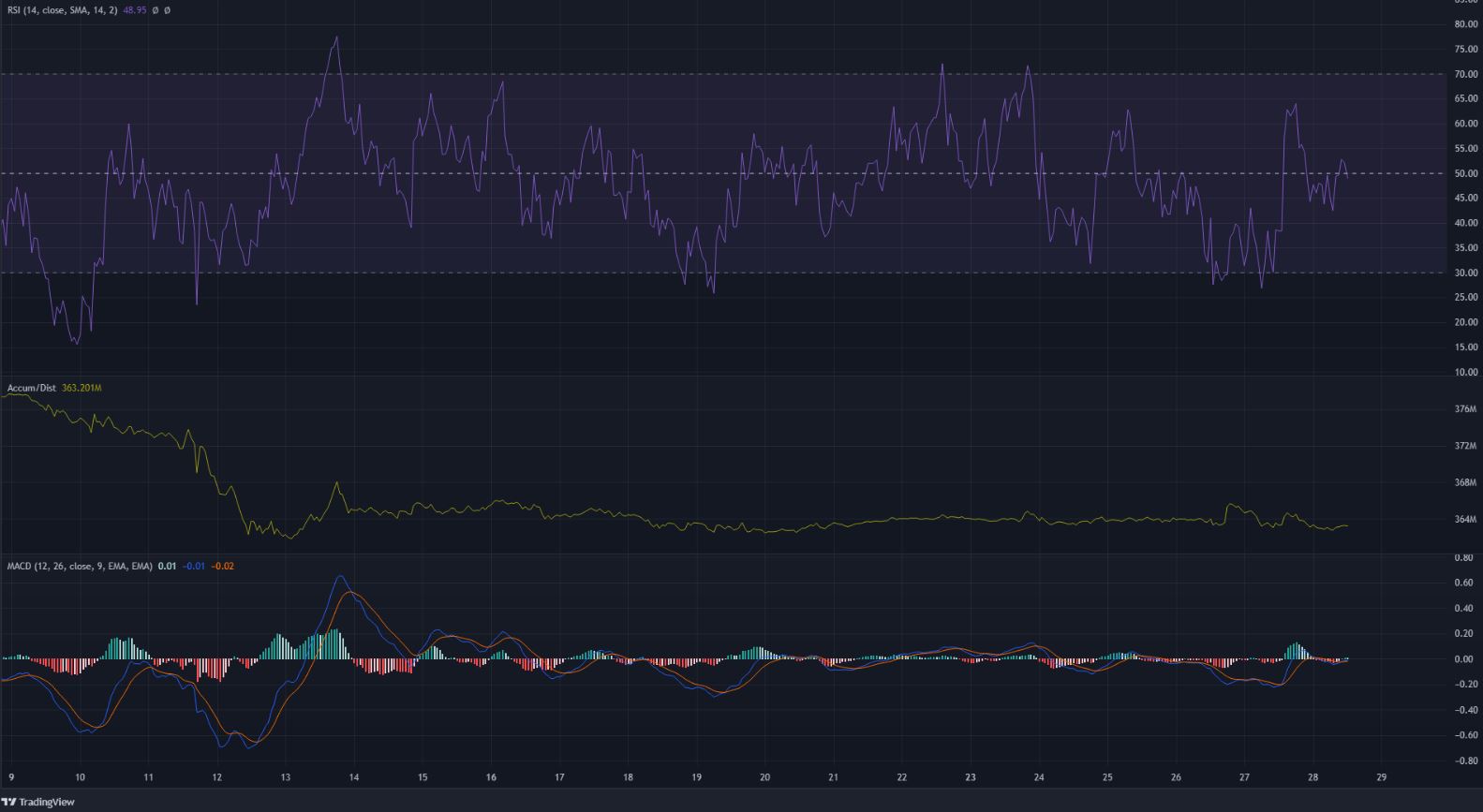 Polkadot tại Dòng giá trị trong khu vực giá trị khi sự không chắc chắn trên thị trường tiếp tục