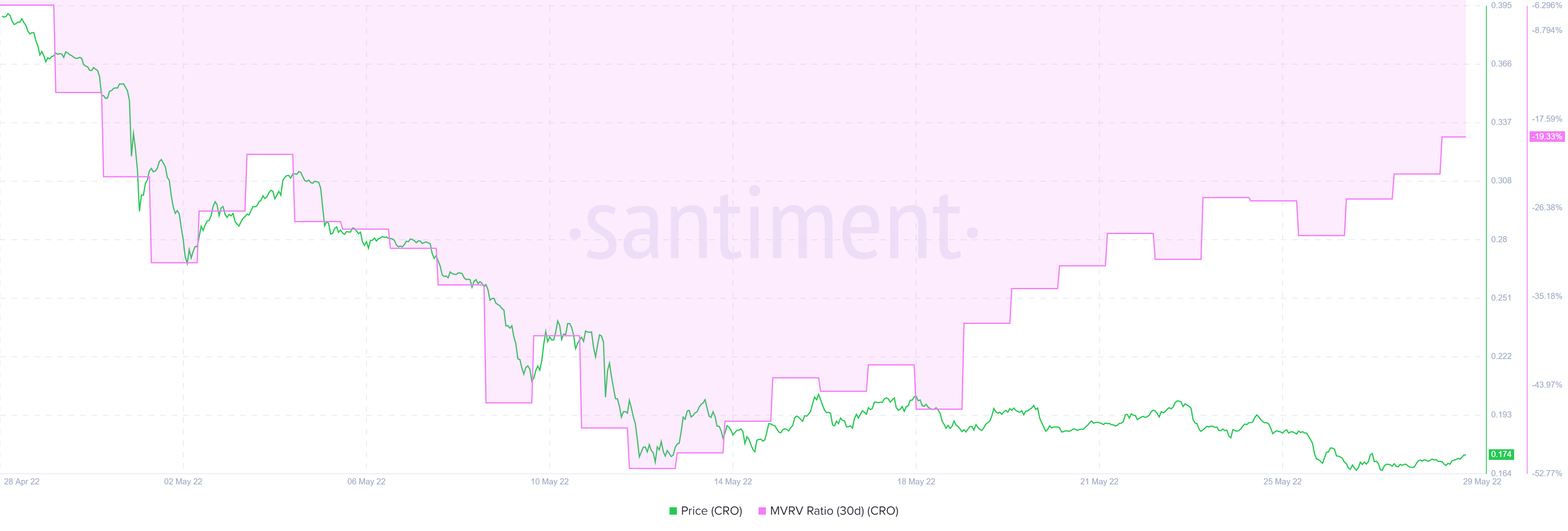 CRO đạt mức thấp cục bộ mới nhưng có dấu hiệu phục hồi trong tương lai - Tin Tức Bitcoin - Cập Nhật Tin Tức Coin Mới Nhất 24/7 2025 CRO đạt mức thấp cục bộ mới nhưng có dấu hiệu phục hồi trong tương lai - Tin Tức Bitcoin - Cập Nhật Tin Tức Coin Mới Nhất 24/7 2025