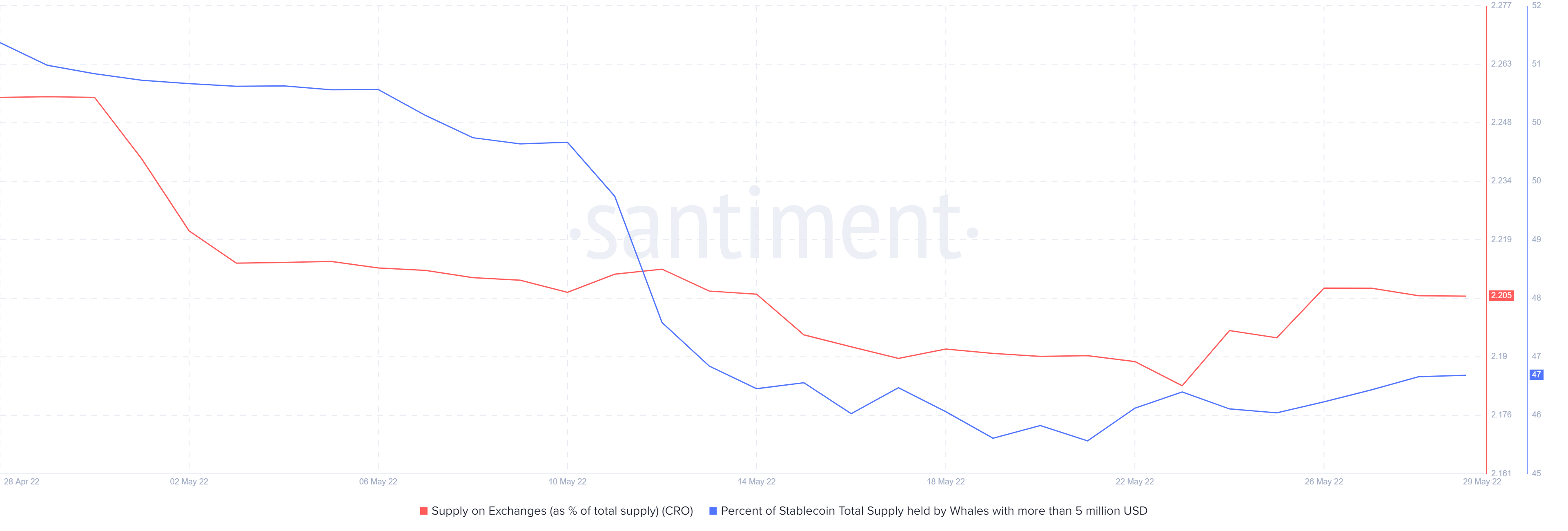 CRO đạt mức thấp cục bộ mới nhưng có dấu hiệu phục hồi trong tương lai - Tin Tức Bitcoin - Cập Nhật Tin Tức Coin Mới Nhất 24/7 2025 CRO đạt mức thấp cục bộ mới nhưng có dấu hiệu phục hồi trong tương lai - Tin Tức Bitcoin - Cập Nhật Tin Tức Coin Mới Nhất 24/7 2025
