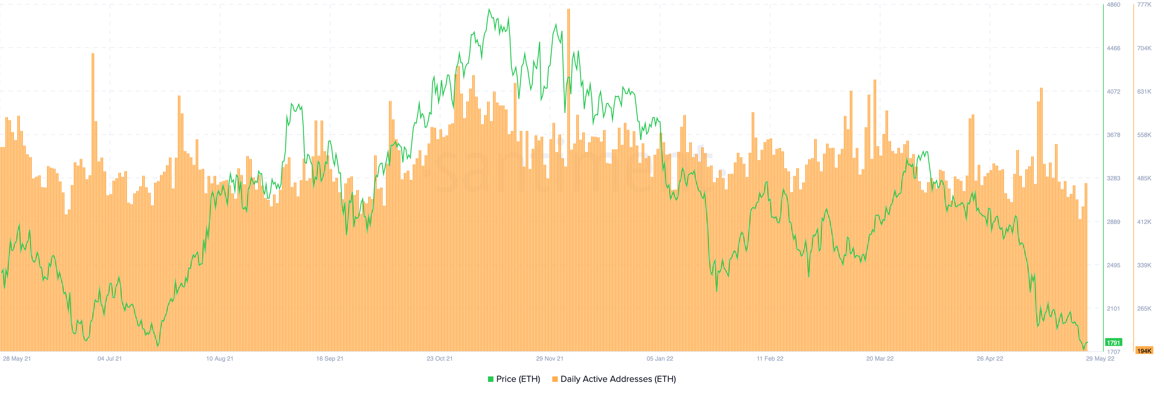 Ethereum [ETH]: Cách HODLers quản lý để không bị ảnh hưởng bởi sự cố - Tin Tức Bitcoin - Cập Nhật Tin Tức Coin Mới Nhất 24/7 2025