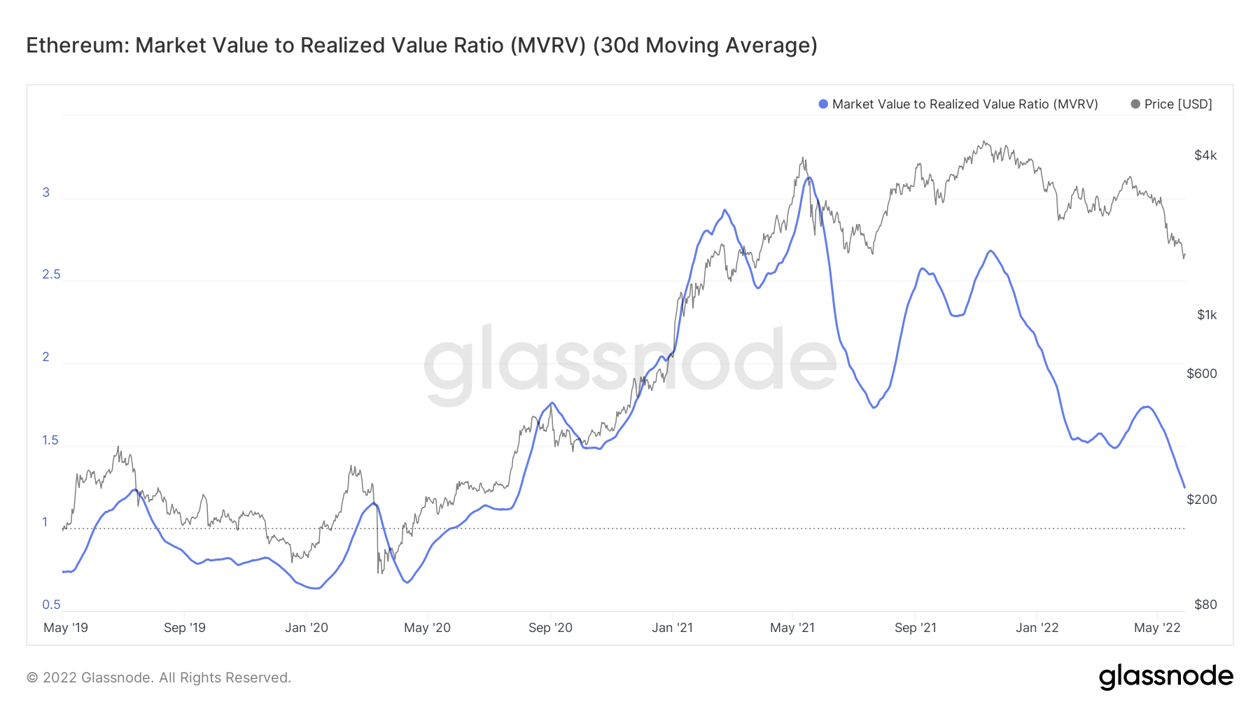 Ethereum [ETH]: Cách HODLers quản lý để không bị ảnh hưởng bởi sự cố - Tin Tức Bitcoin - Cập Nhật Tin Tức Coin Mới Nhất 24/7 2025
