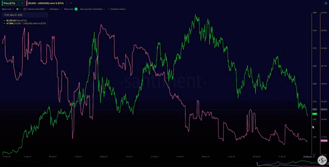 Ethereum [ETH]: Cách HODLers quản lý để không bị ảnh hưởng bởi sự cố - Tin Tức Bitcoin - Cập Nhật Tin Tức Coin Mới Nhất 24/7 2025