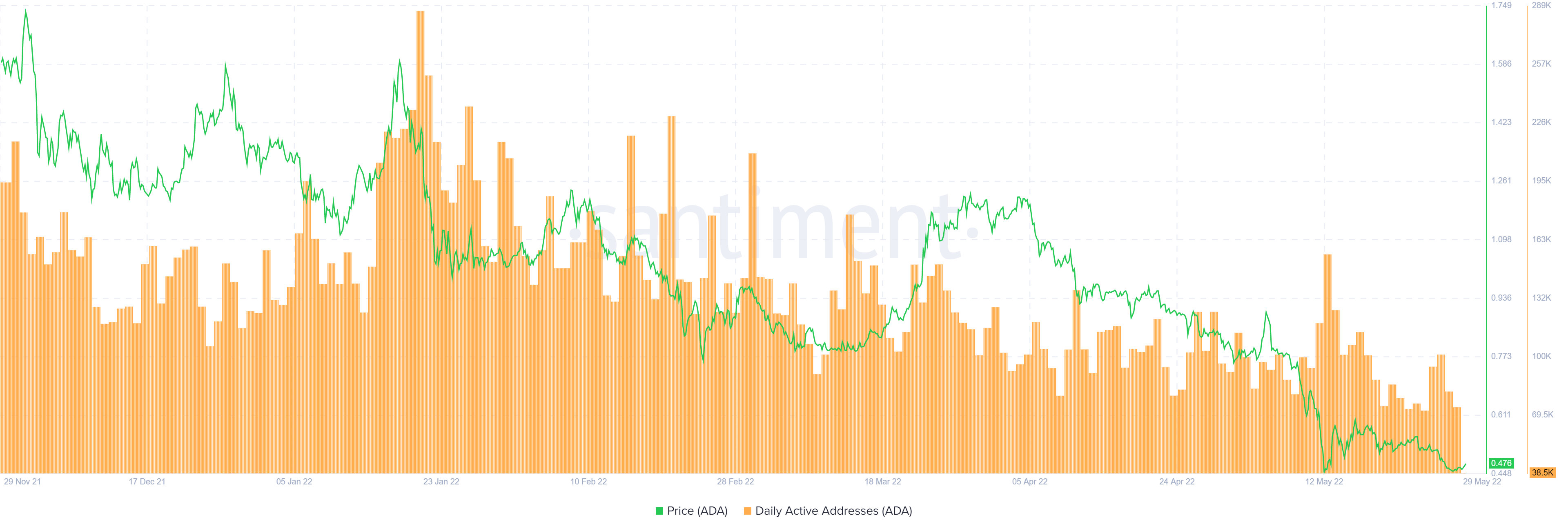 Cardano [ADA] các nhà đầu tư nên biết điều này trước khi họ tung hô Hoskinson - Tin Tức Bitcoin - Cập Nhật Tin Tức Coin Mới Nhất 24/7 2025