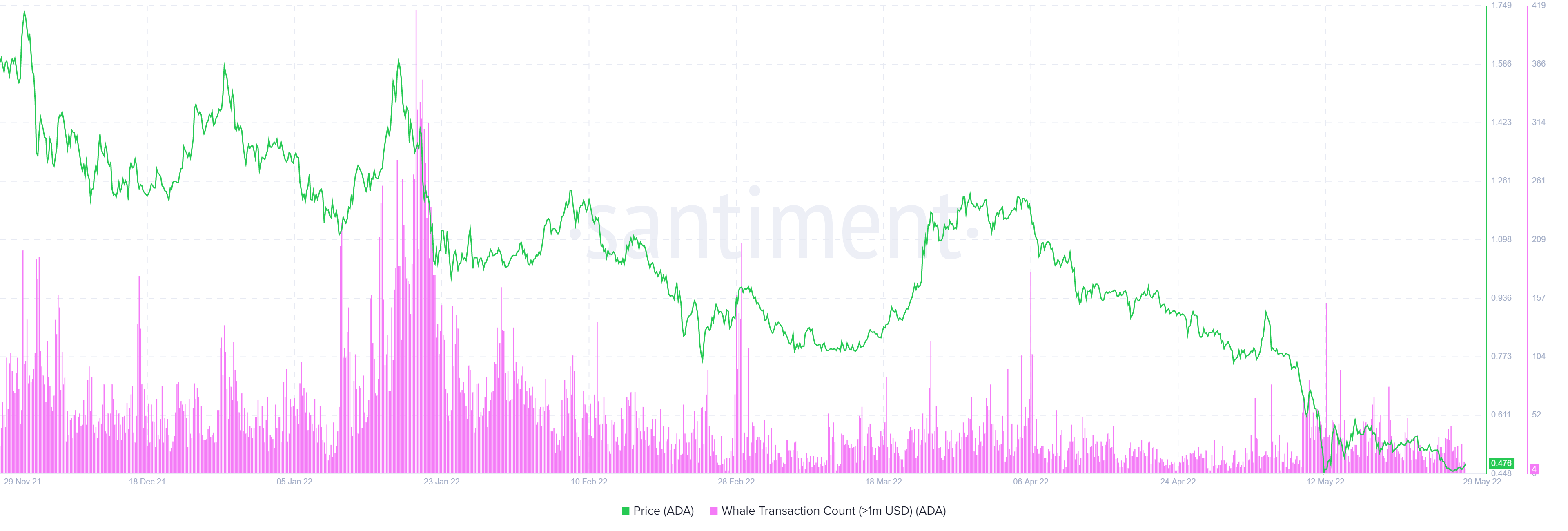 Cardano [ADA] các nhà đầu tư nên biết điều này trước khi họ tung hô Hoskinson - Tin Tức Bitcoin - Cập Nhật Tin Tức Coin Mới Nhất 24/7 2025